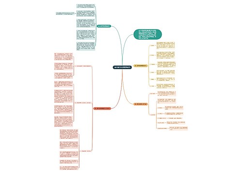 成考数学应试答题技巧思维导图