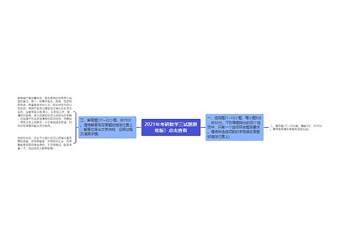 2021年考研数学三试题原卷版!点击查看 2021年考研数学三试题原卷版!点击查看
