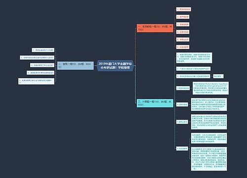 2019年厦门大学金融学综合考研试题！学姐整理