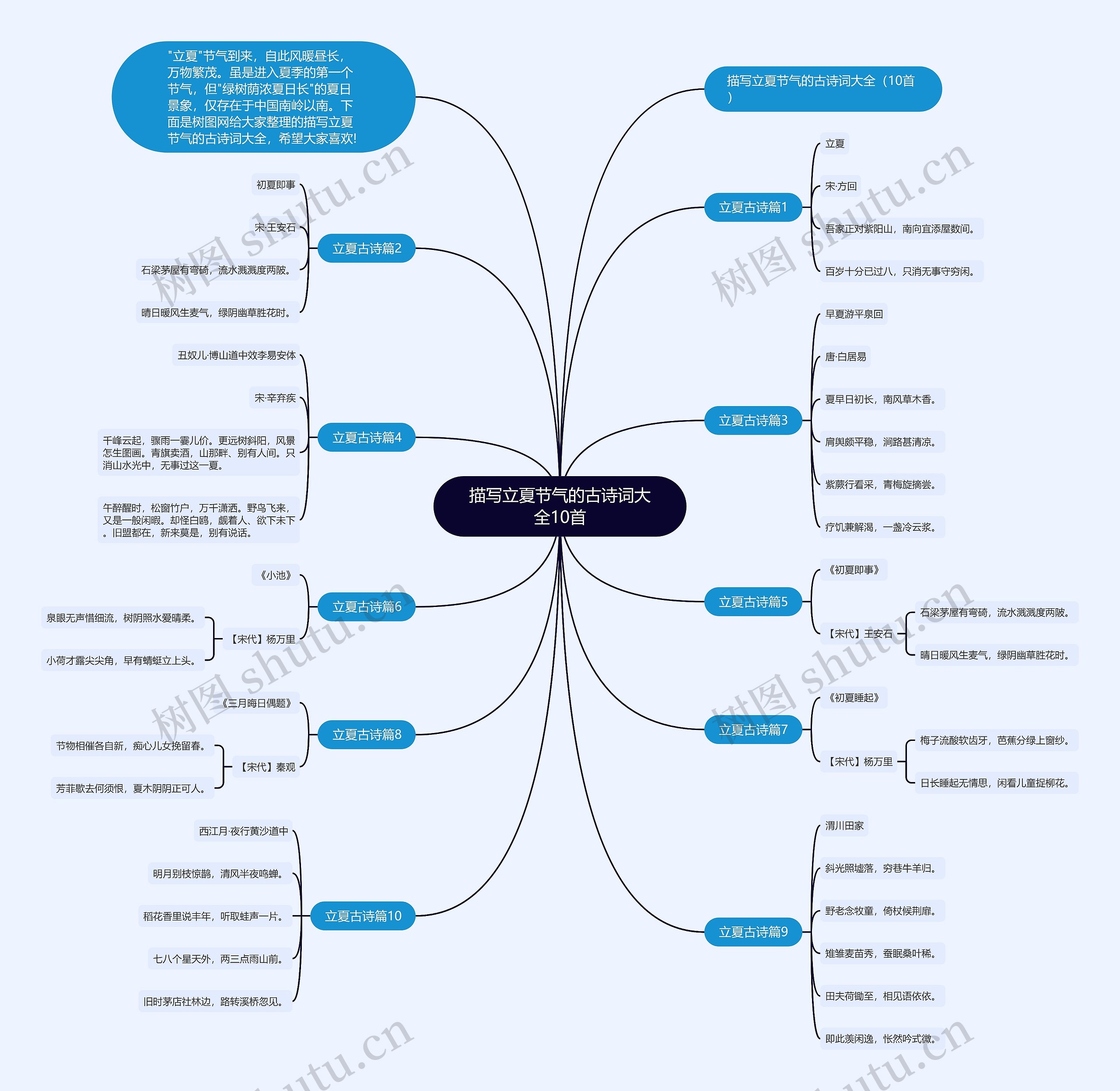 描写立夏节气的古诗词大全10首思维导图