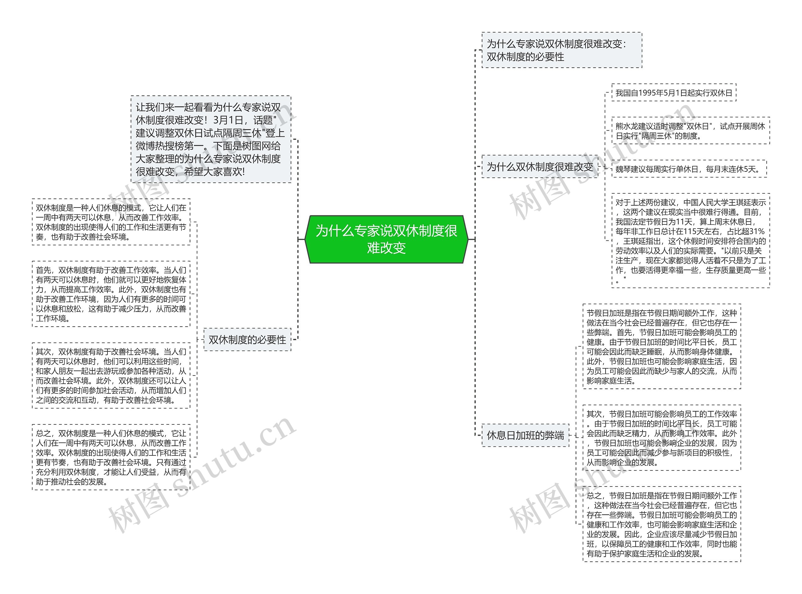 为什么专家说双休制度很难改变思维导图