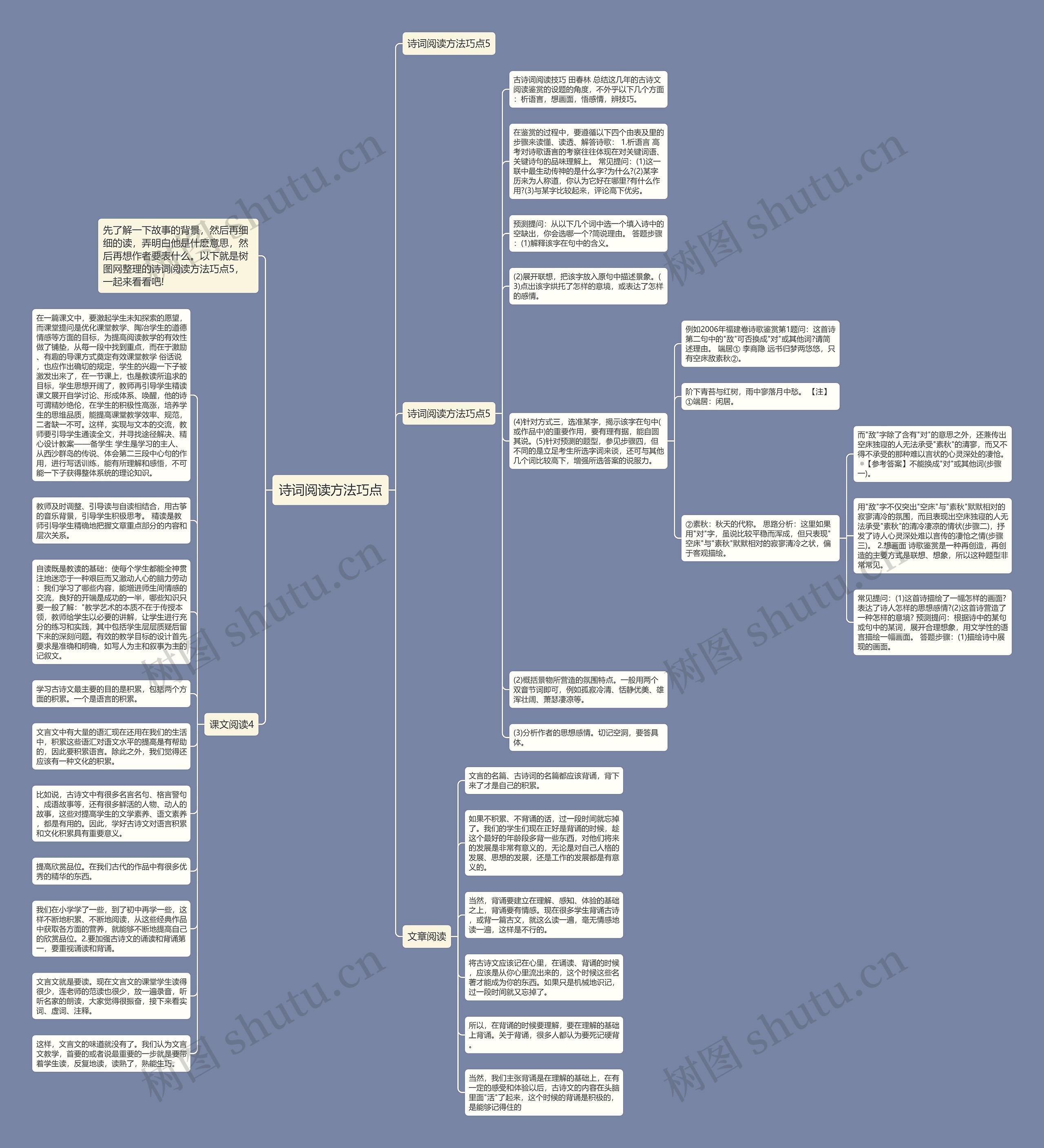 诗词阅读方法巧点