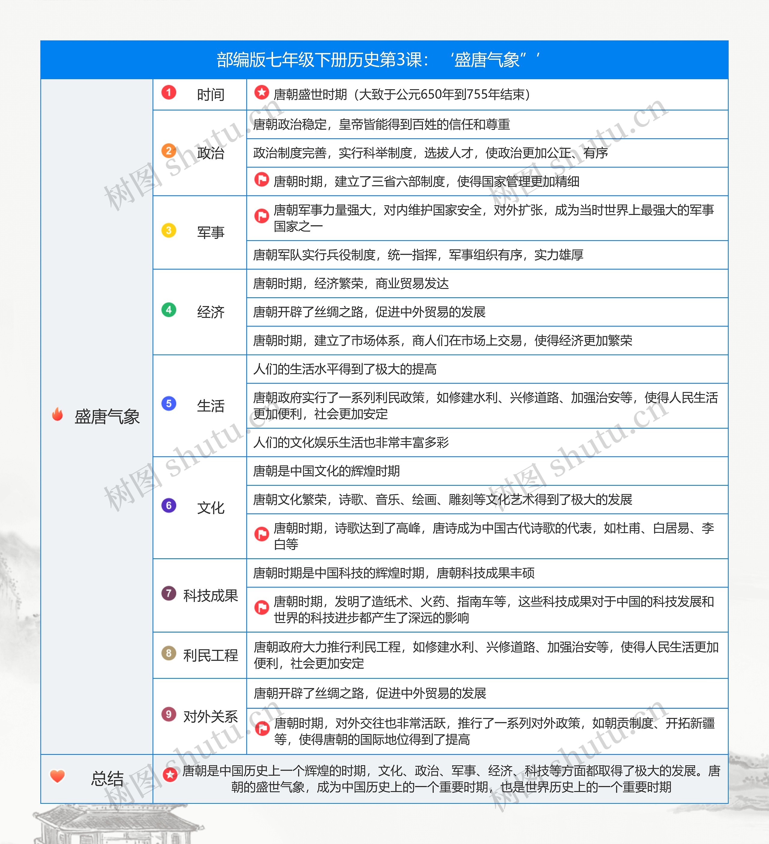 历史七年级下册第一单元第3课：‘盛唐气象”’