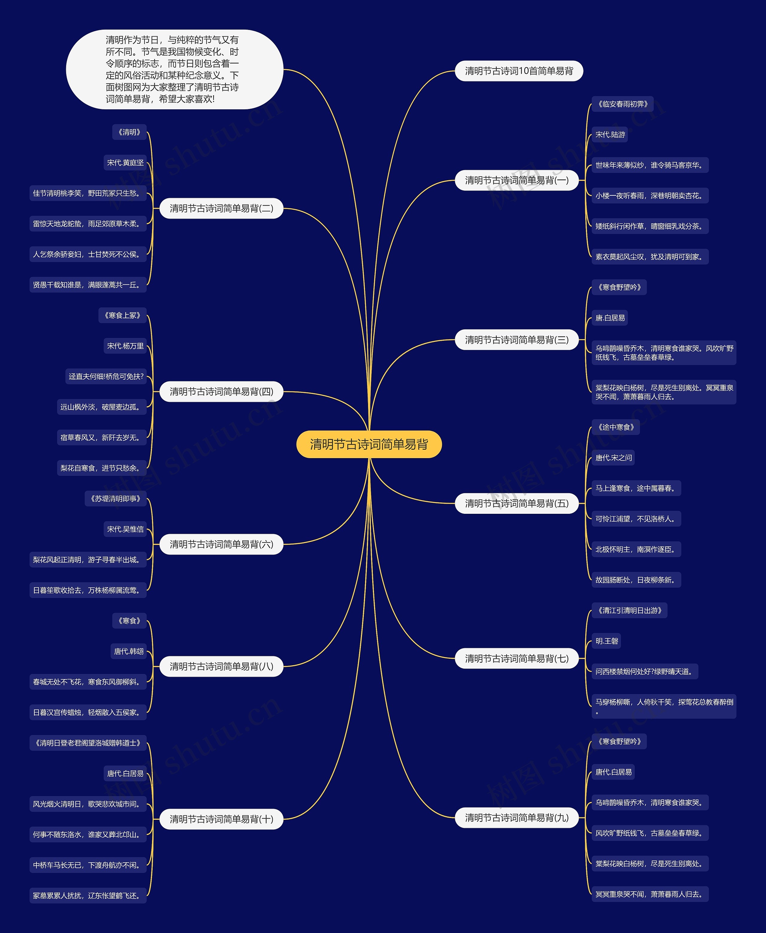 清明节古诗词简单易背思维导图
