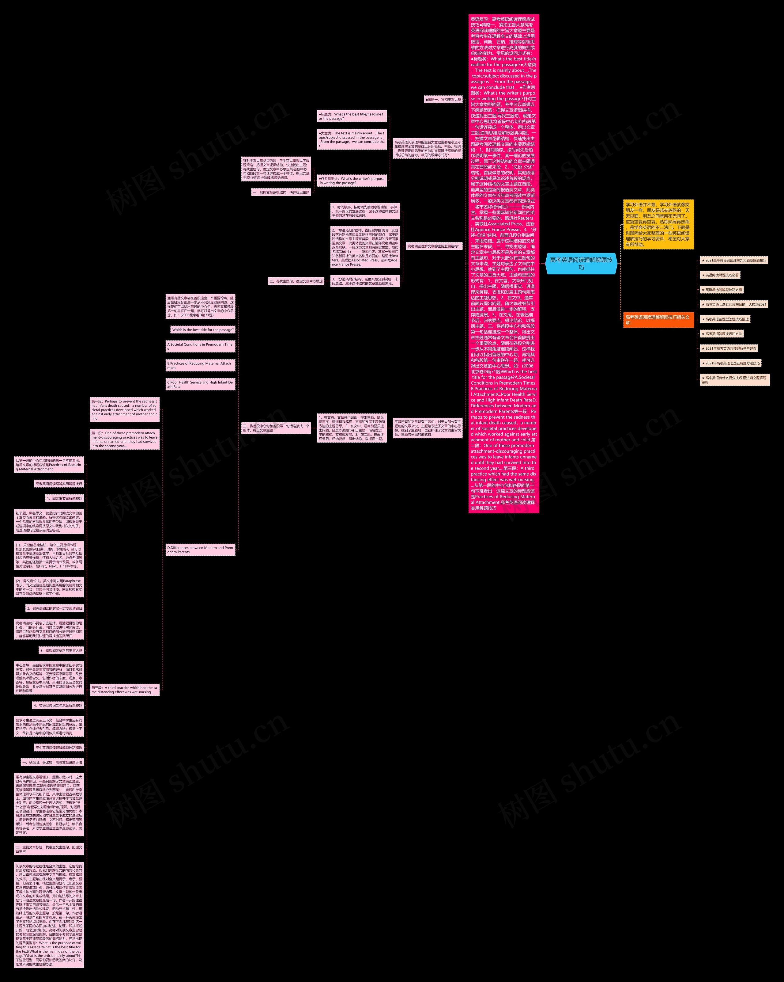 高考英语阅读理解解题技巧思维导图
