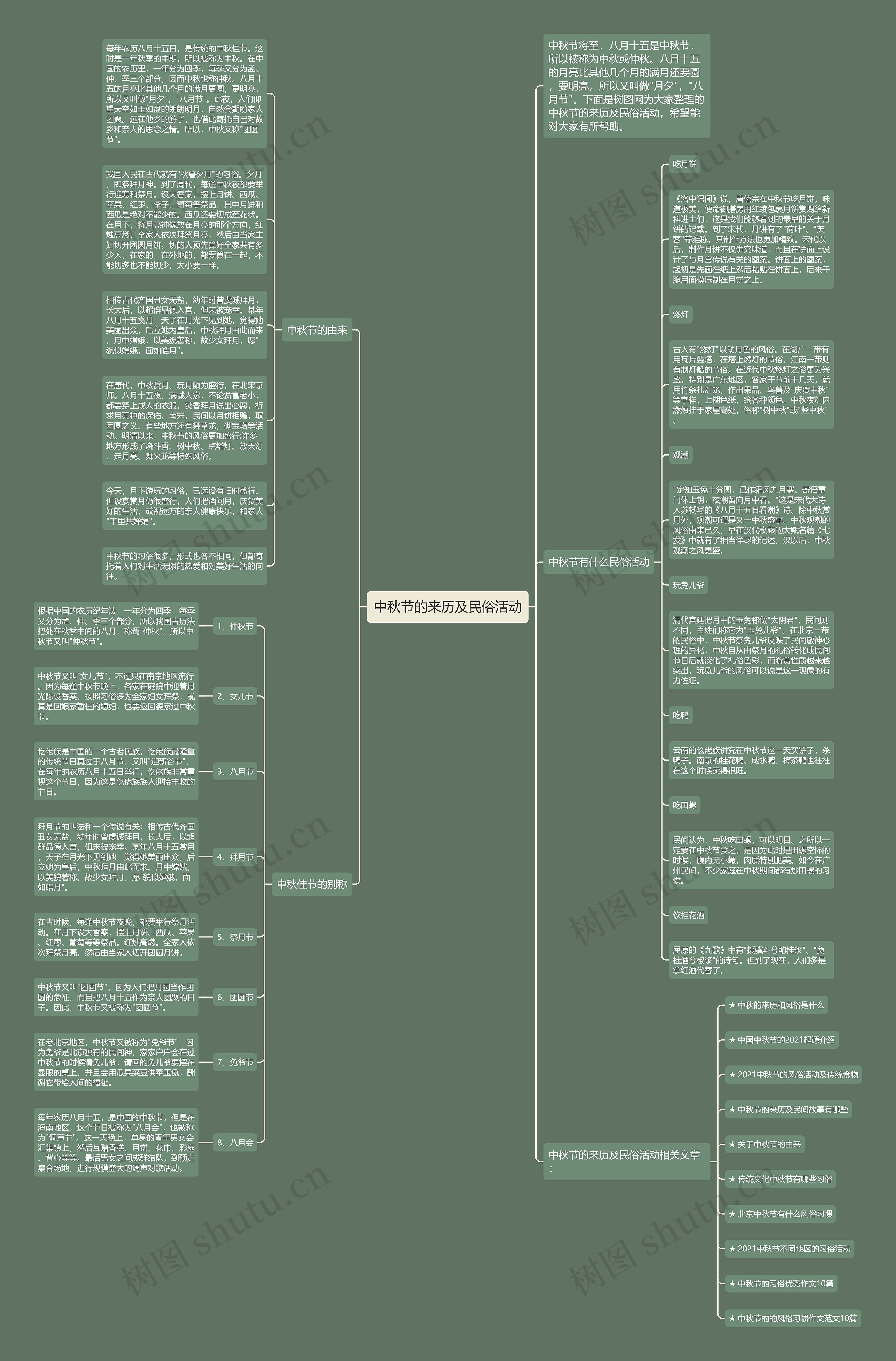 中秋节的来历及民俗活动思维导图