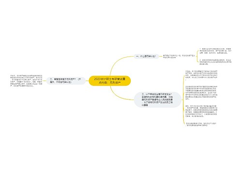 2023会计硕士考研复试重点内容：无形资产