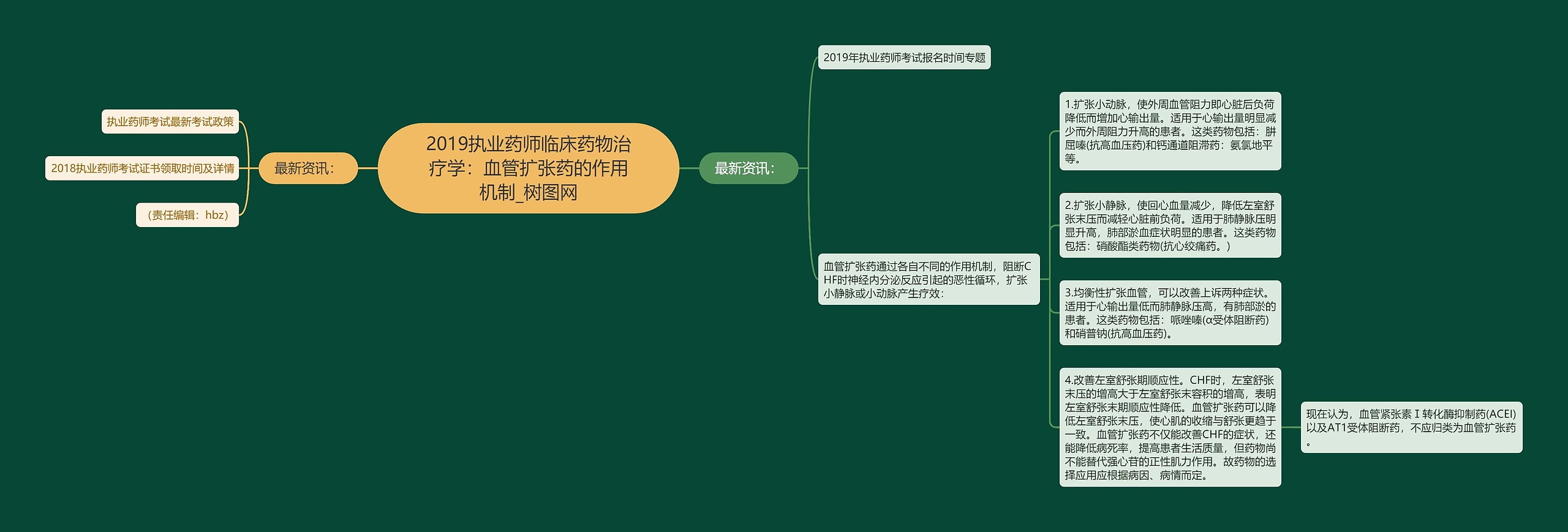 2019执业药师临床药物治疗学：血管扩张药的作用机制