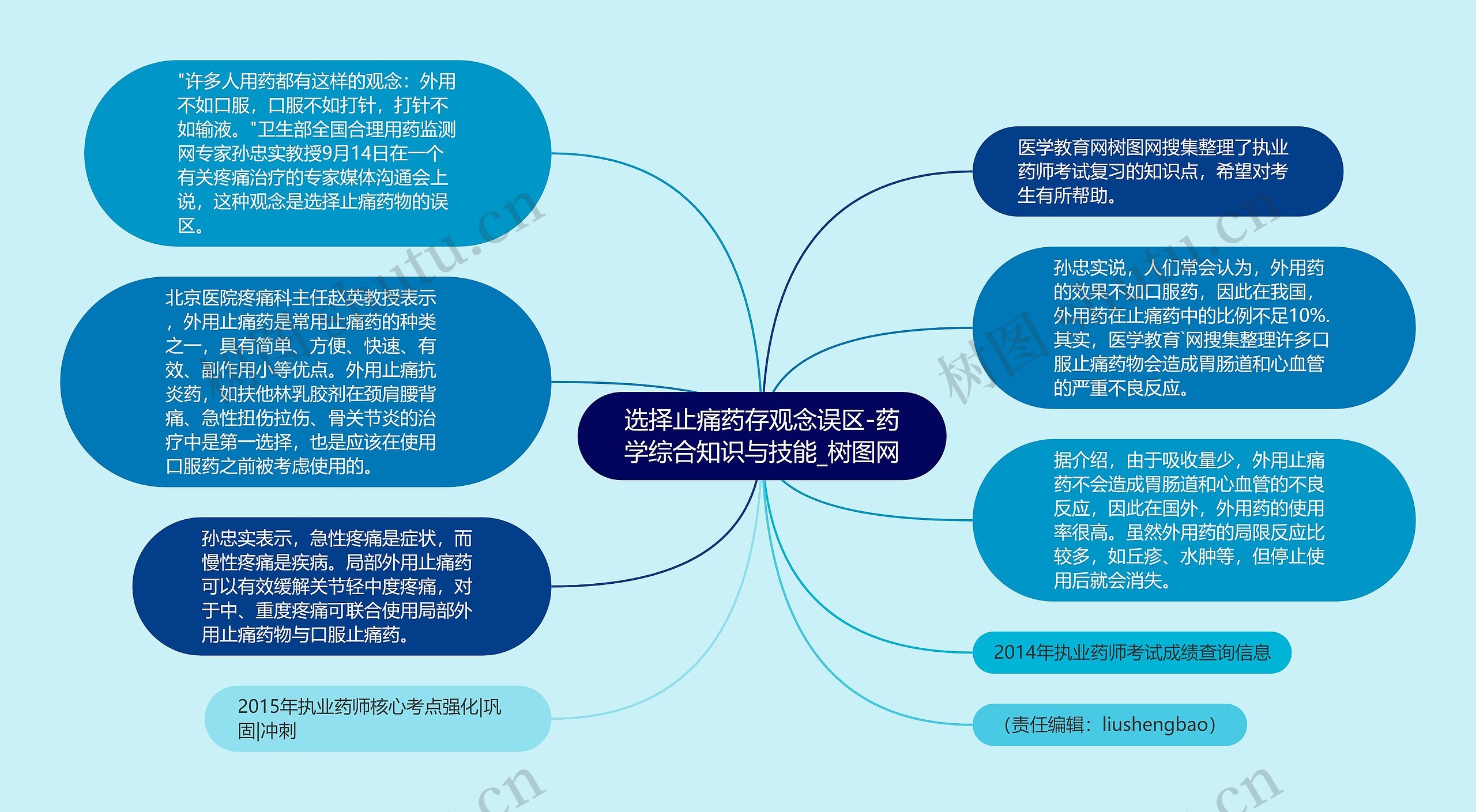 选择止痛药存观念误区-药学综合知识与技能思维导图