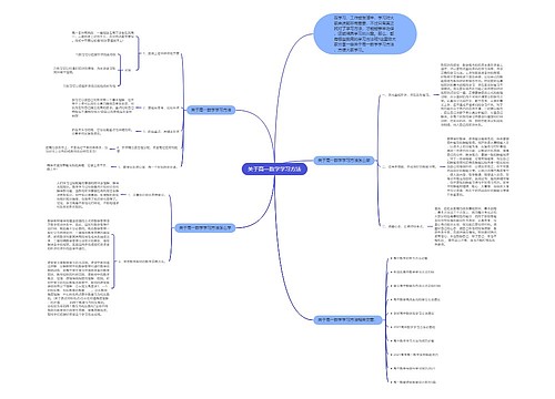 关于高一数学学习方法思维导图