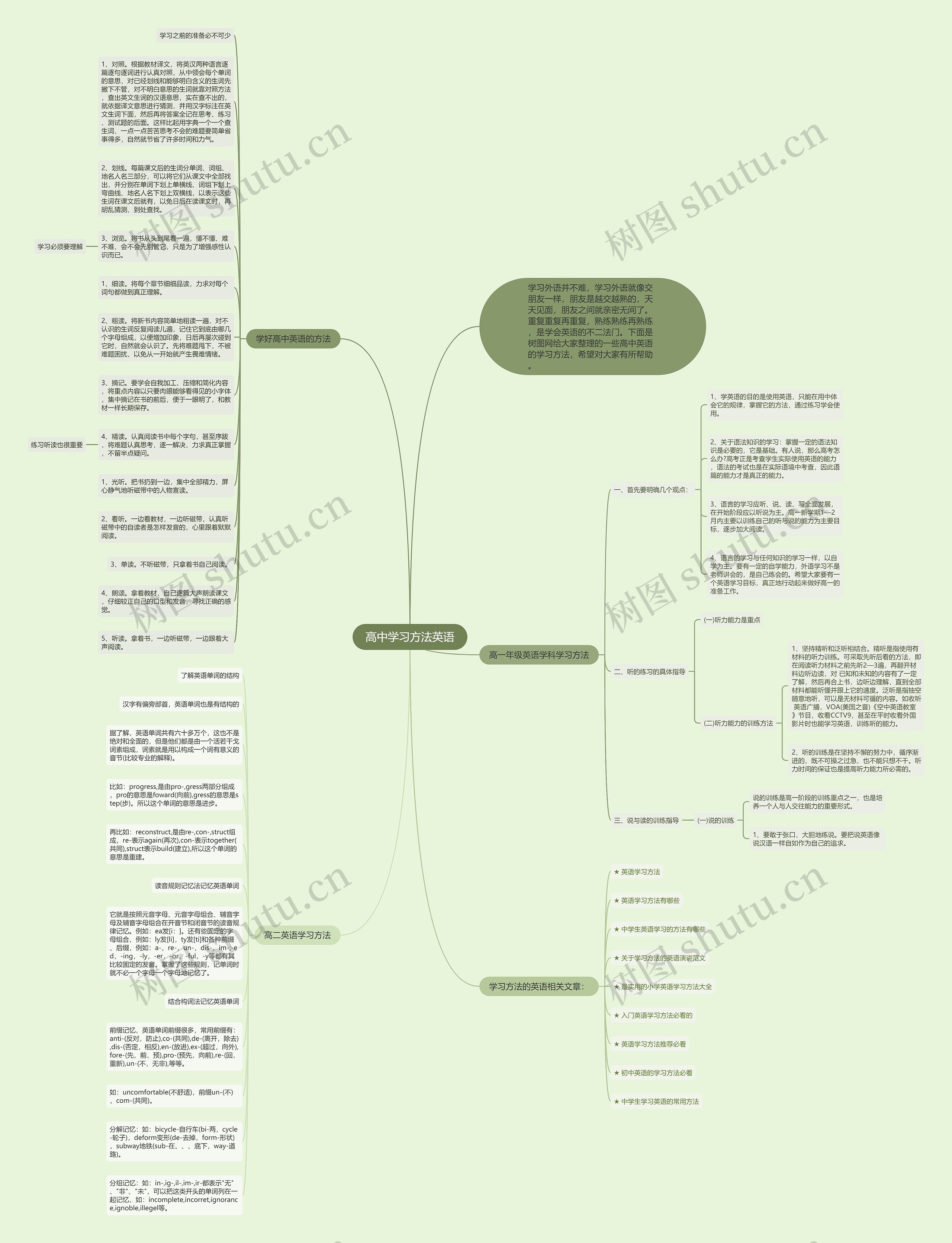 高中学习方法英语思维导图高清图 高中学习方法英语思维导图