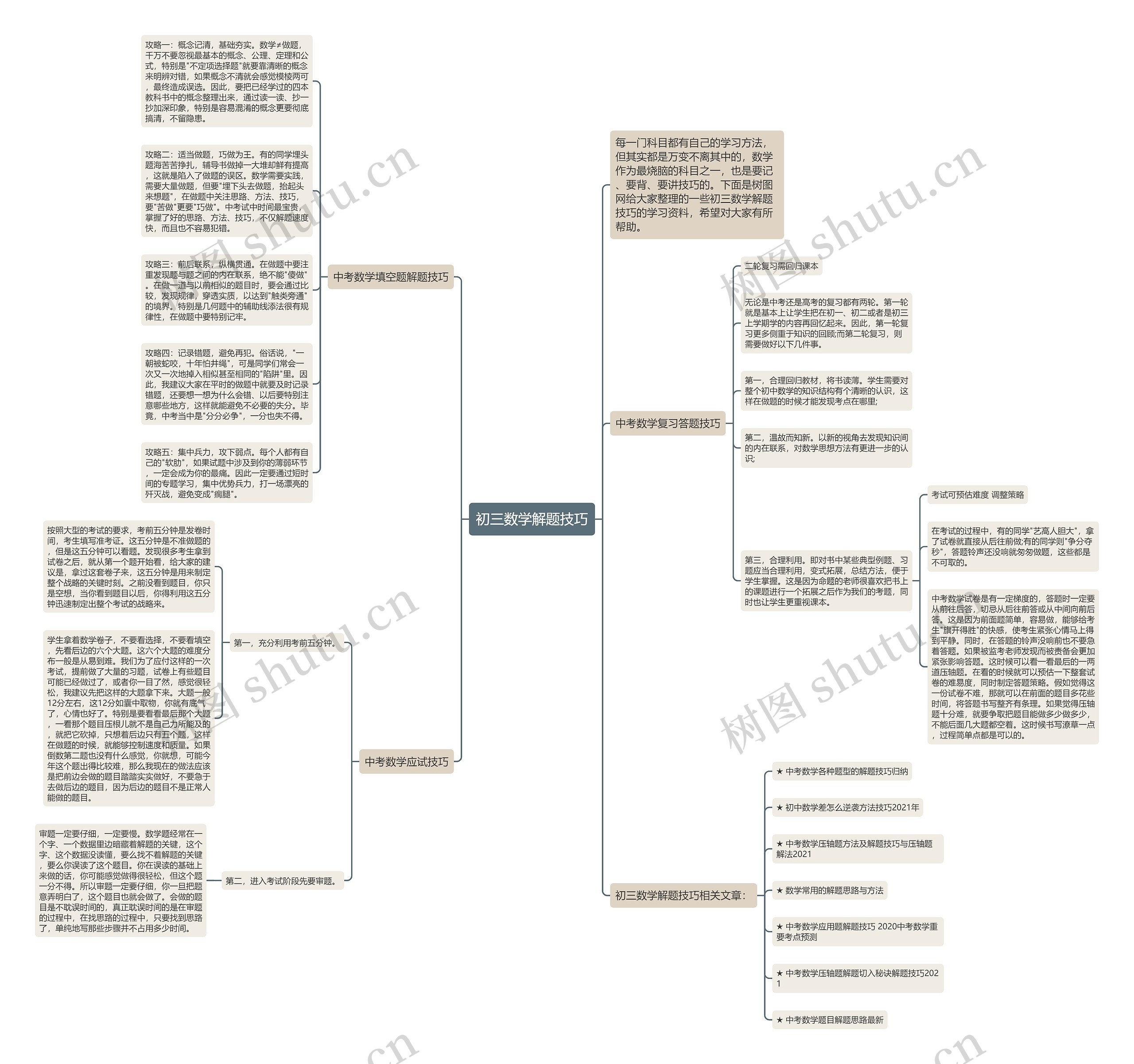 初三数学解题技巧思维导图