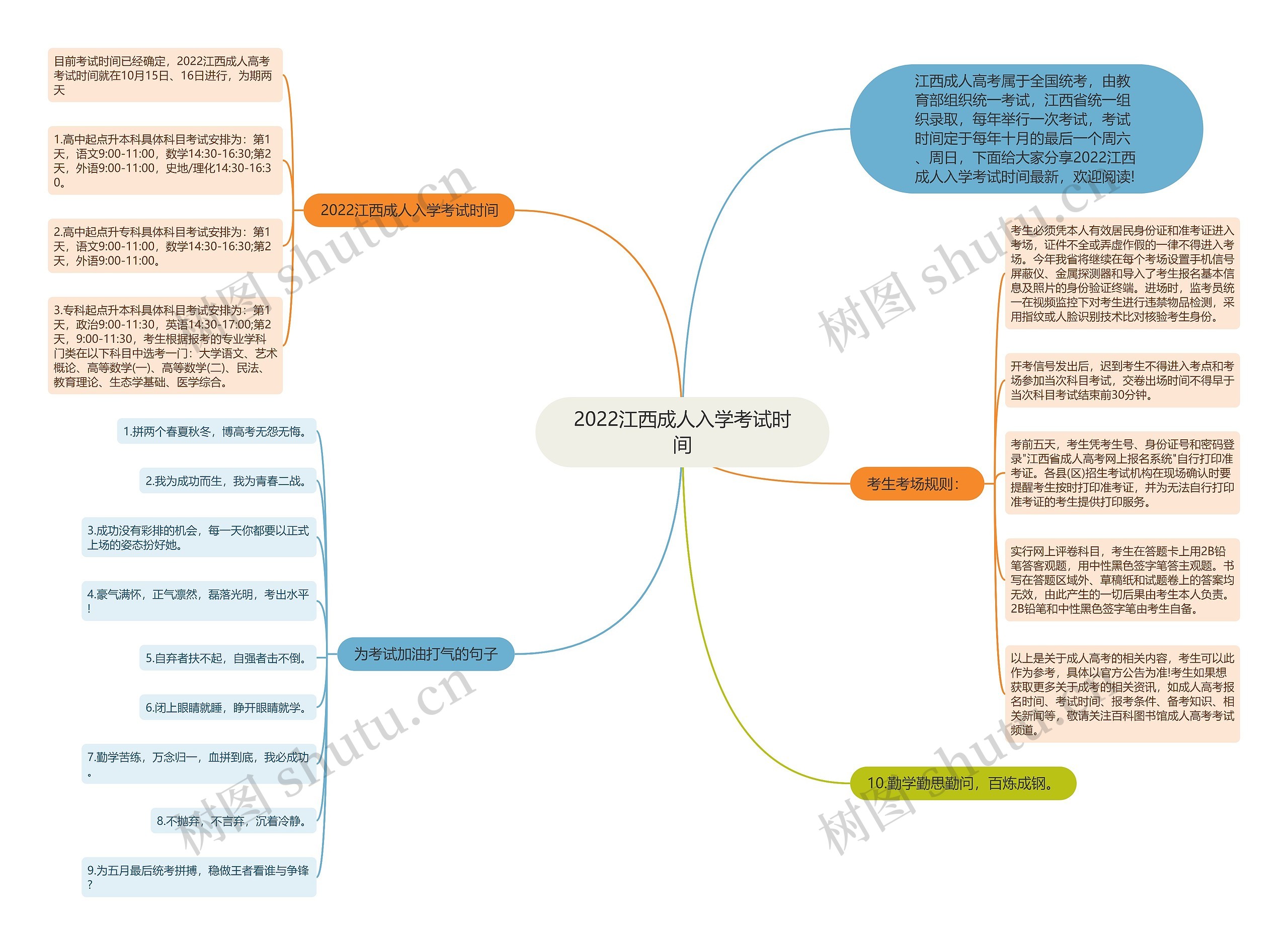 2022江西成人入学考试时间