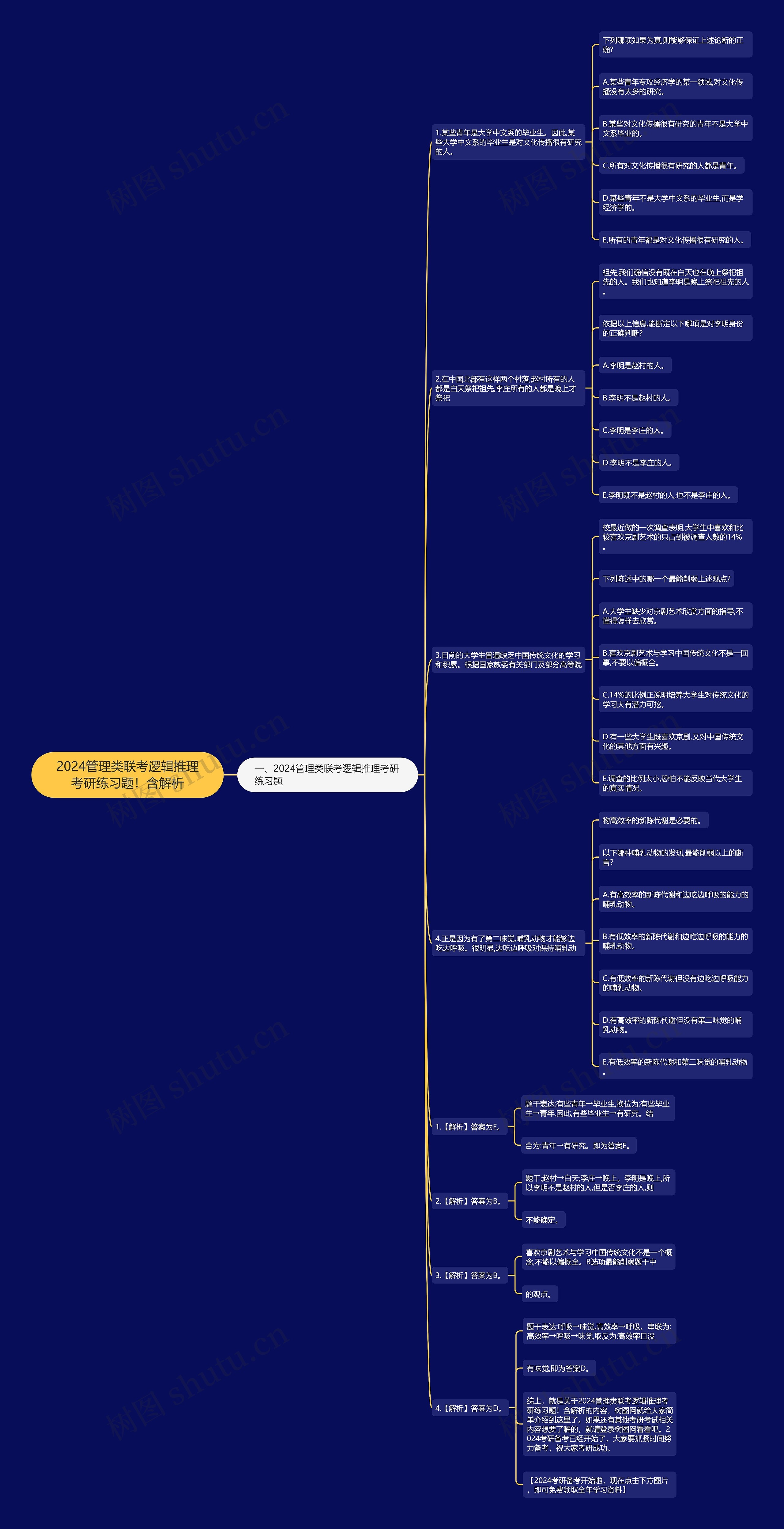 2024管理类联考逻辑推理考研练习题！含解析思维导图