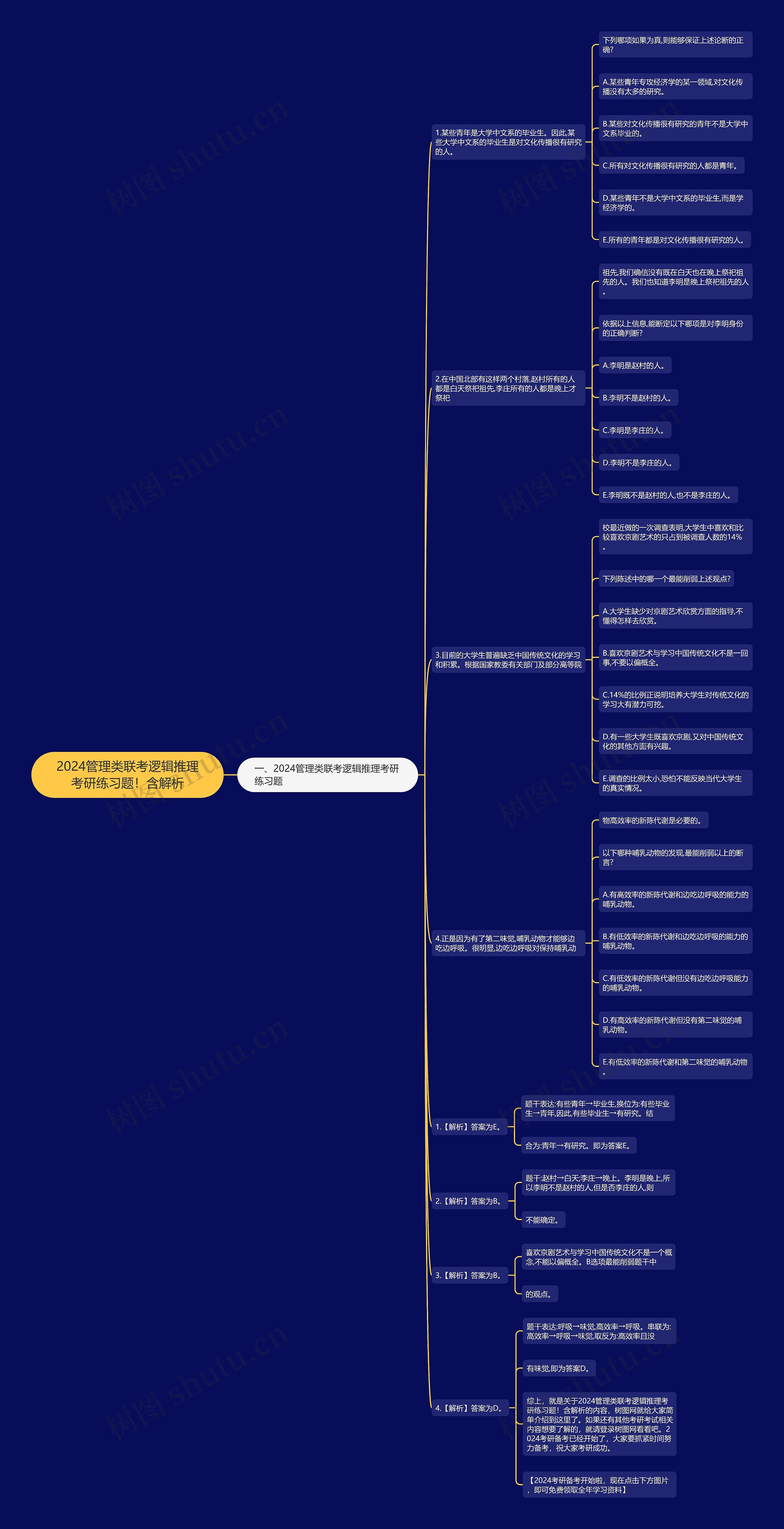 2024管理类联考逻辑推理考研练习题!含解析 2024管理类联考逻辑推理考研练习题!含解析