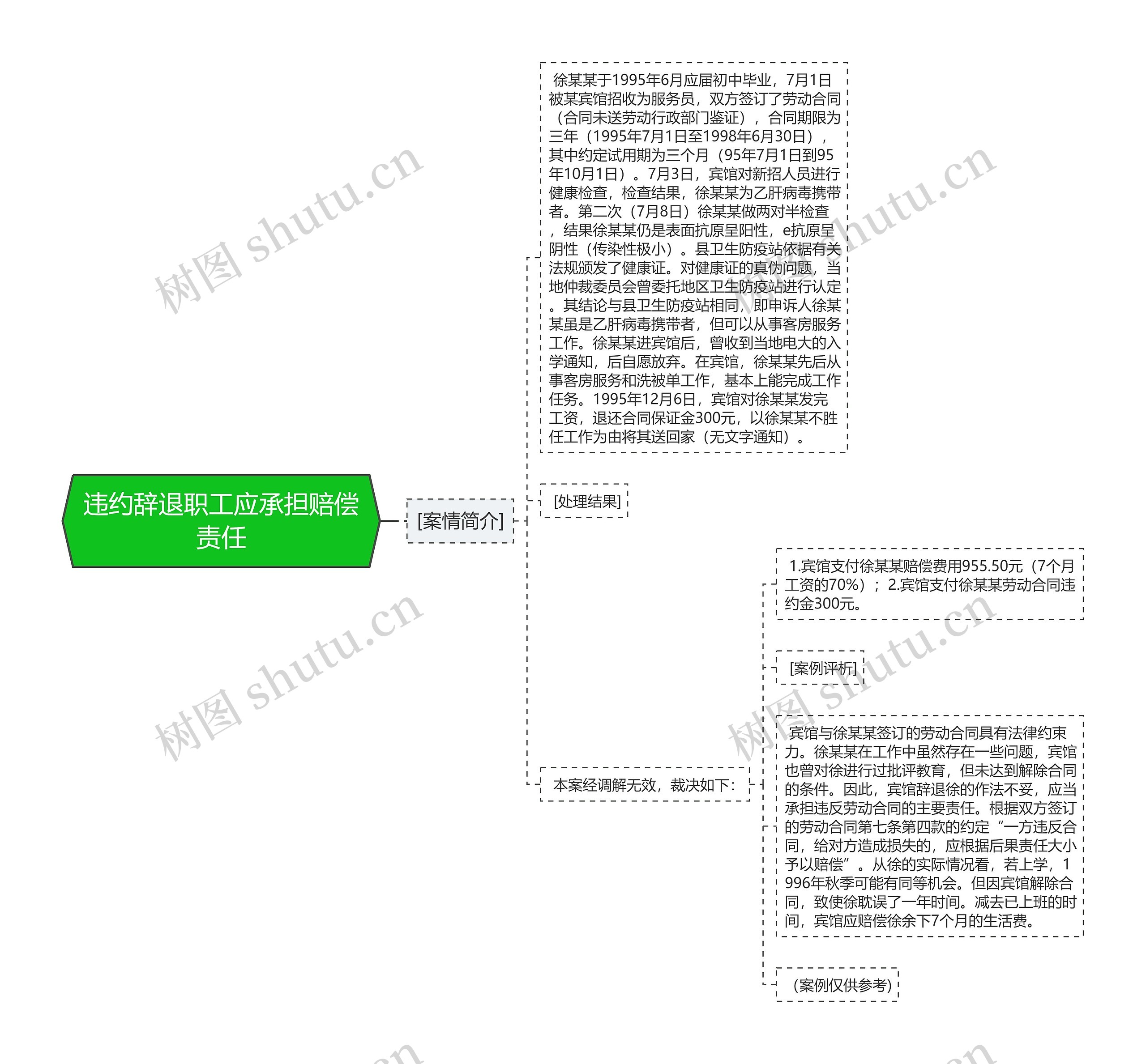 违约辞退职工应承担赔偿责任