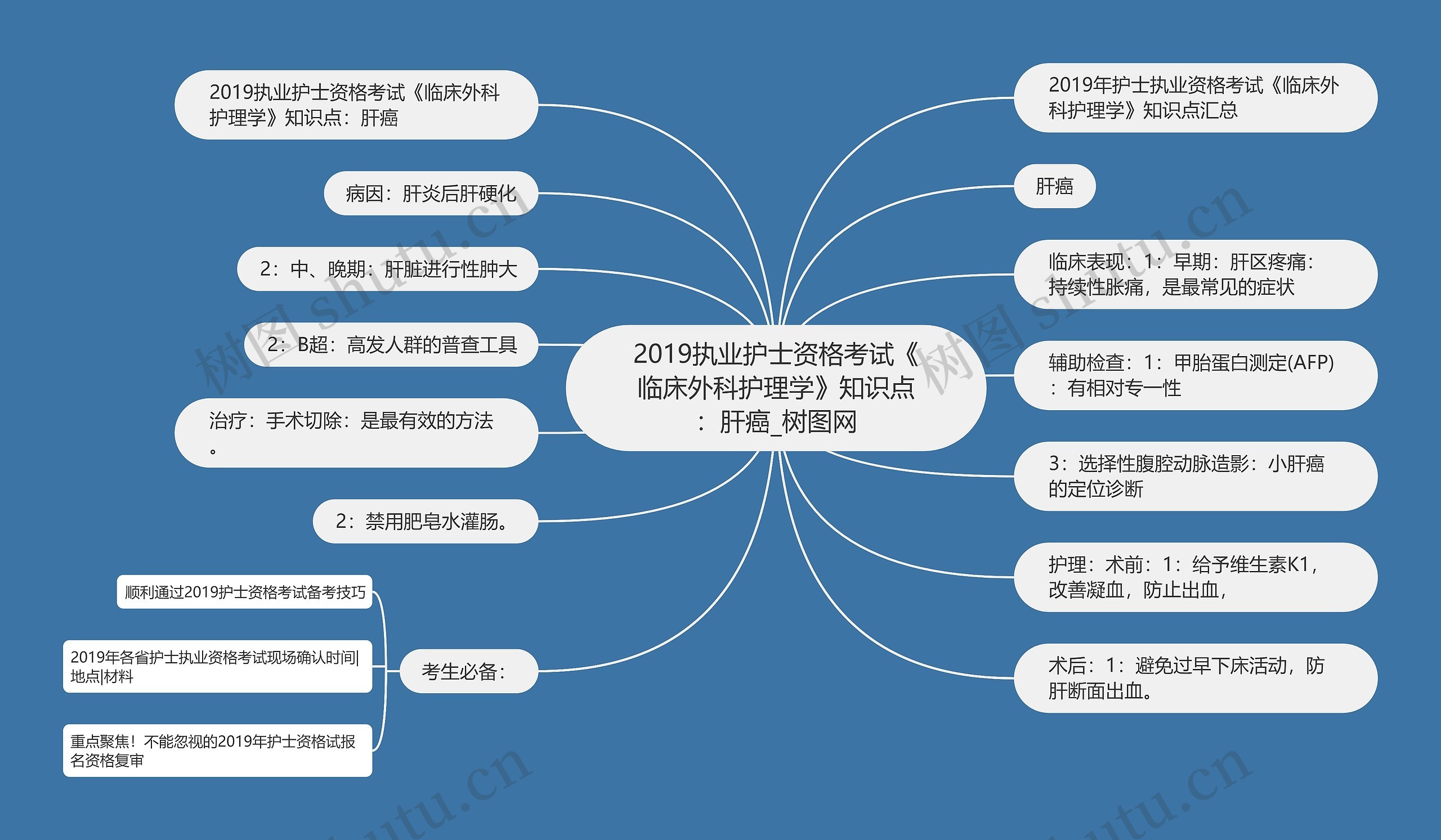 2019执业护士资格考试《临床外科护理学》知识点：肝癌