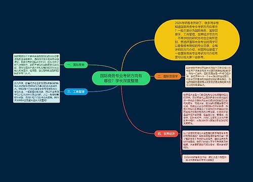 国际商务专业考研方向有哪些？学长深度整理