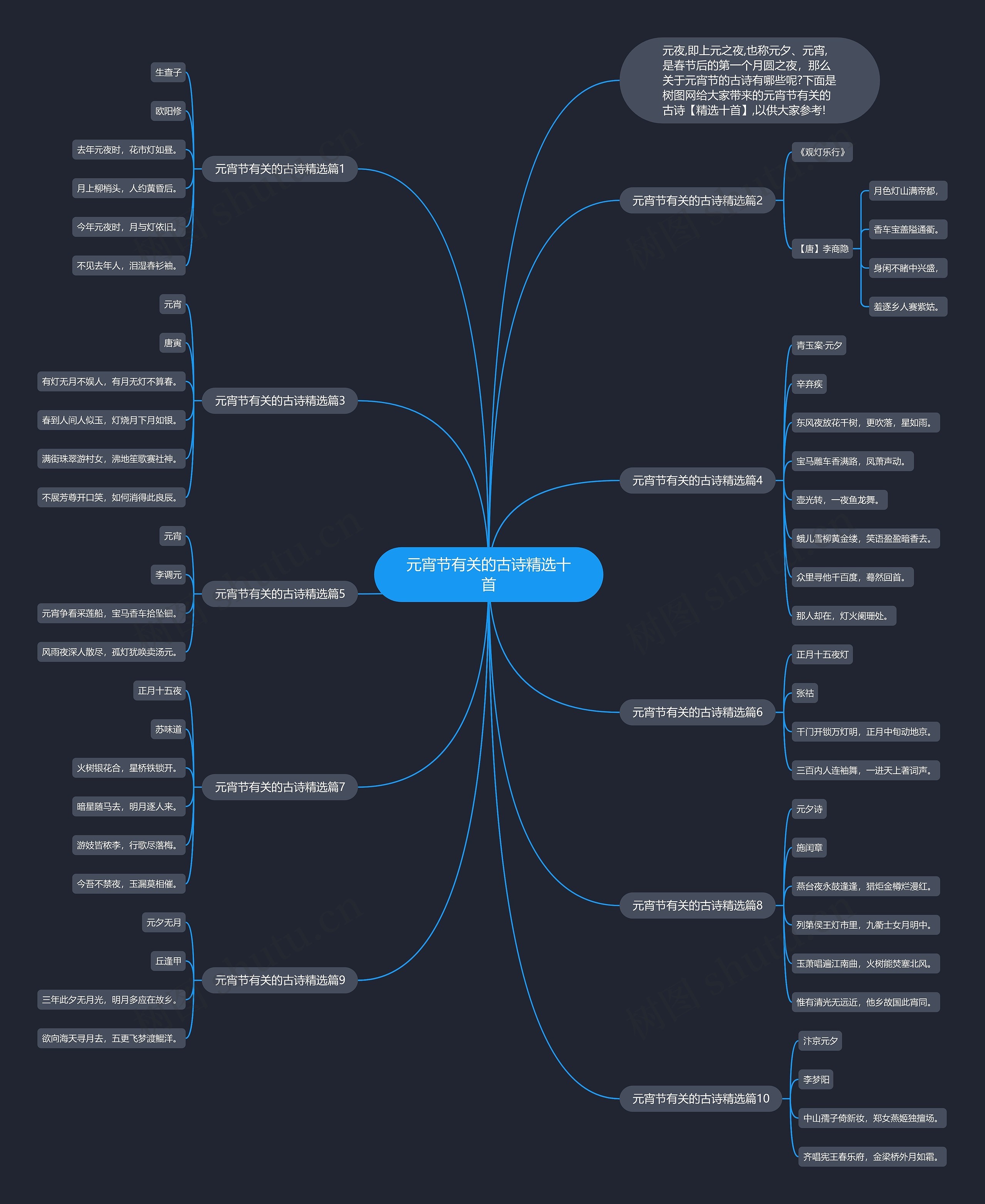 元宵节有关的古诗精选十首思维导图