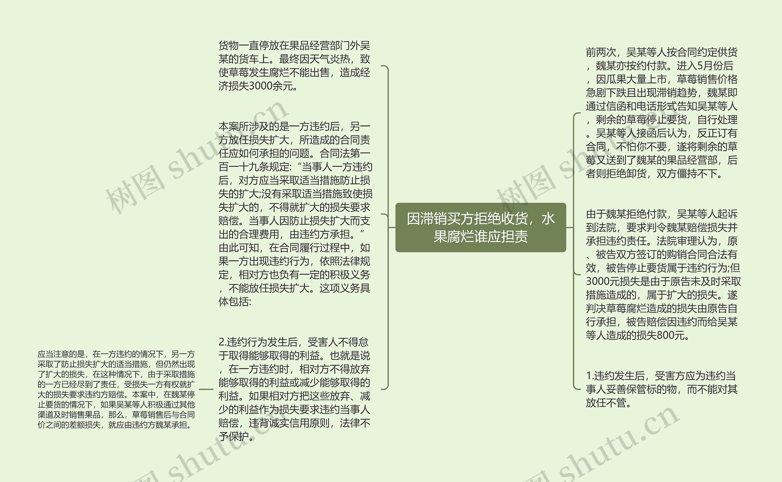 因滞销买方拒绝收货，水果腐烂谁应担责