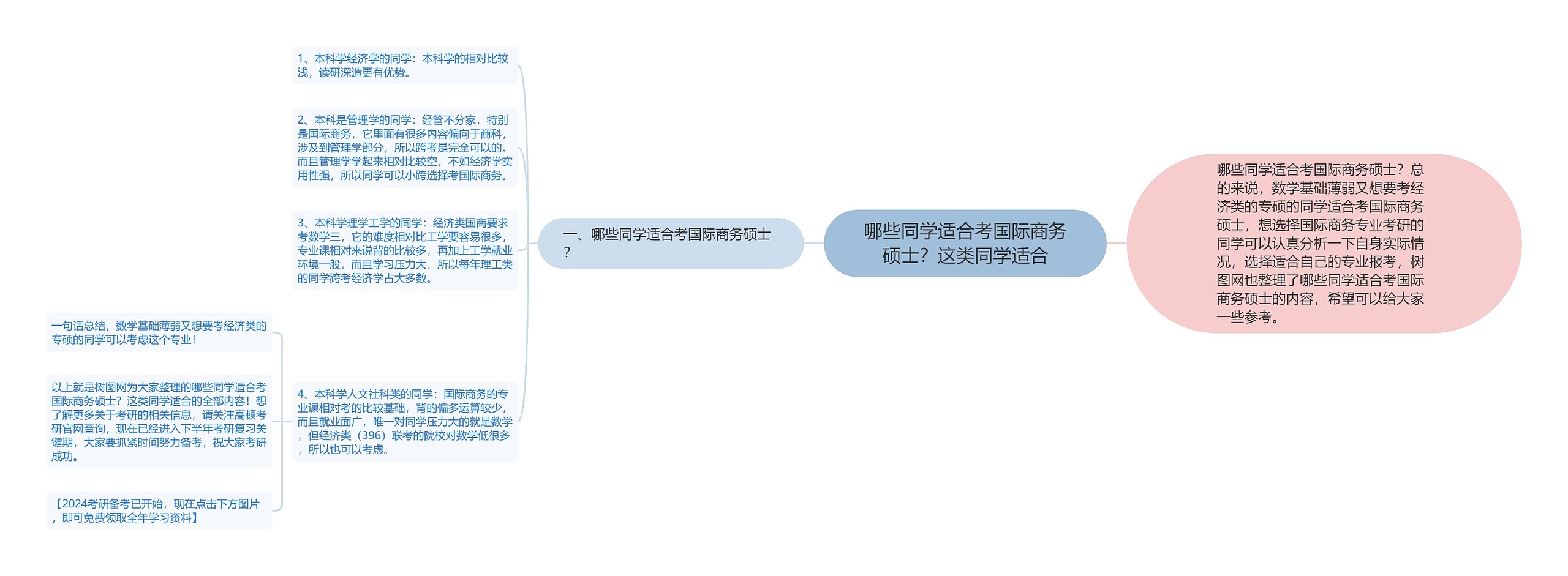 哪些同学适合考国际商务硕士？这类同学适合