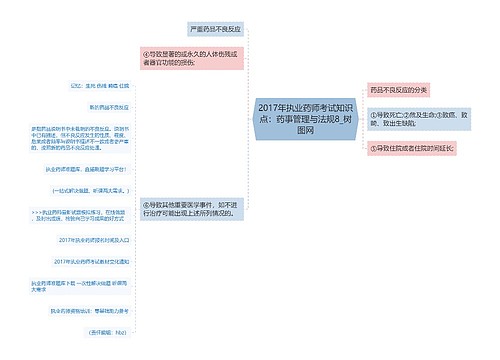 2017年执业药师考试知识点：药事管理与法规8