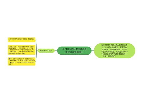 2021年396经济类联考考研试题逻辑推理一