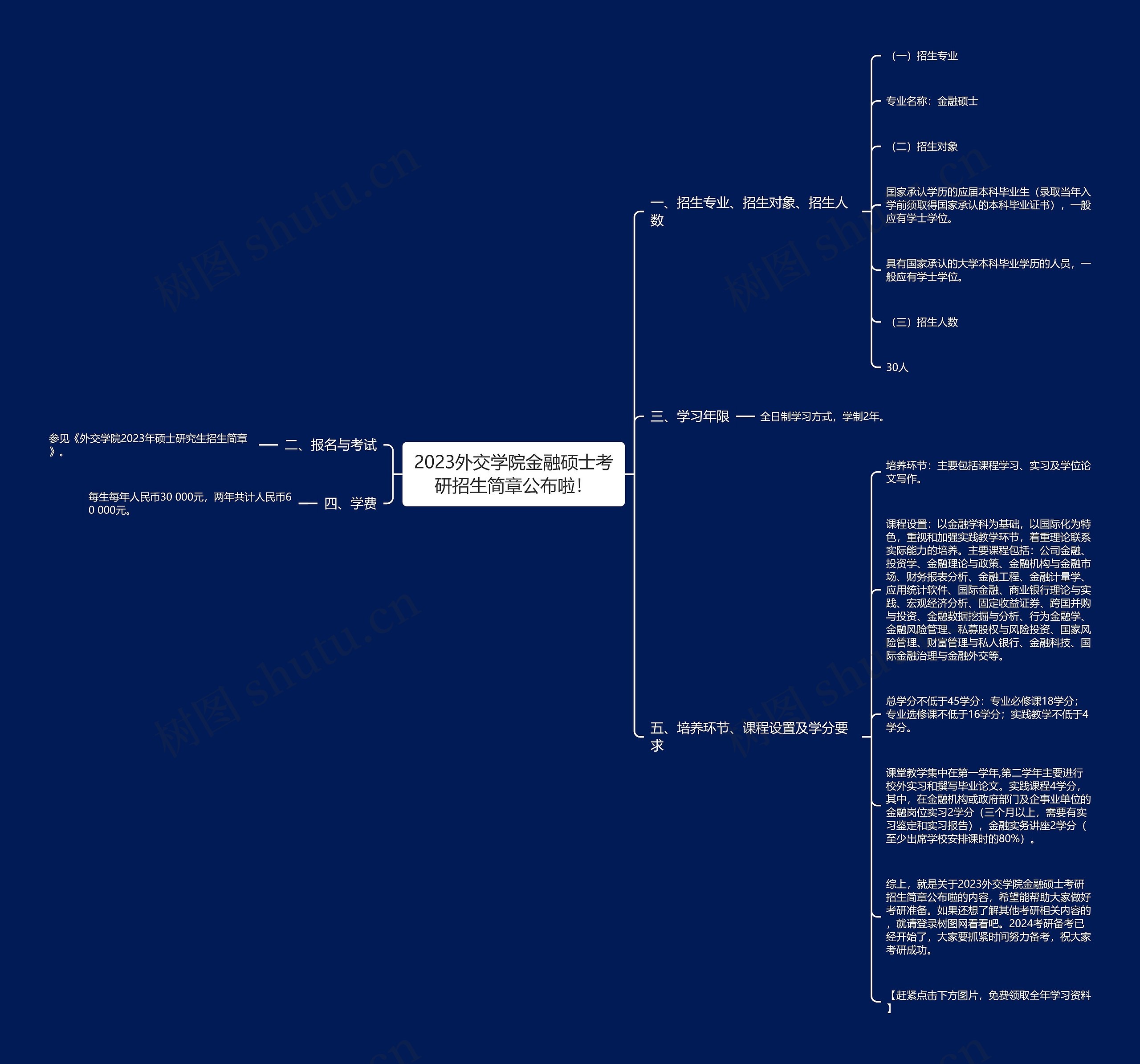 2023外交学院金融硕士考研招生简章公布啦! 2023外交学院金融硕士考研招生简章公布啦!