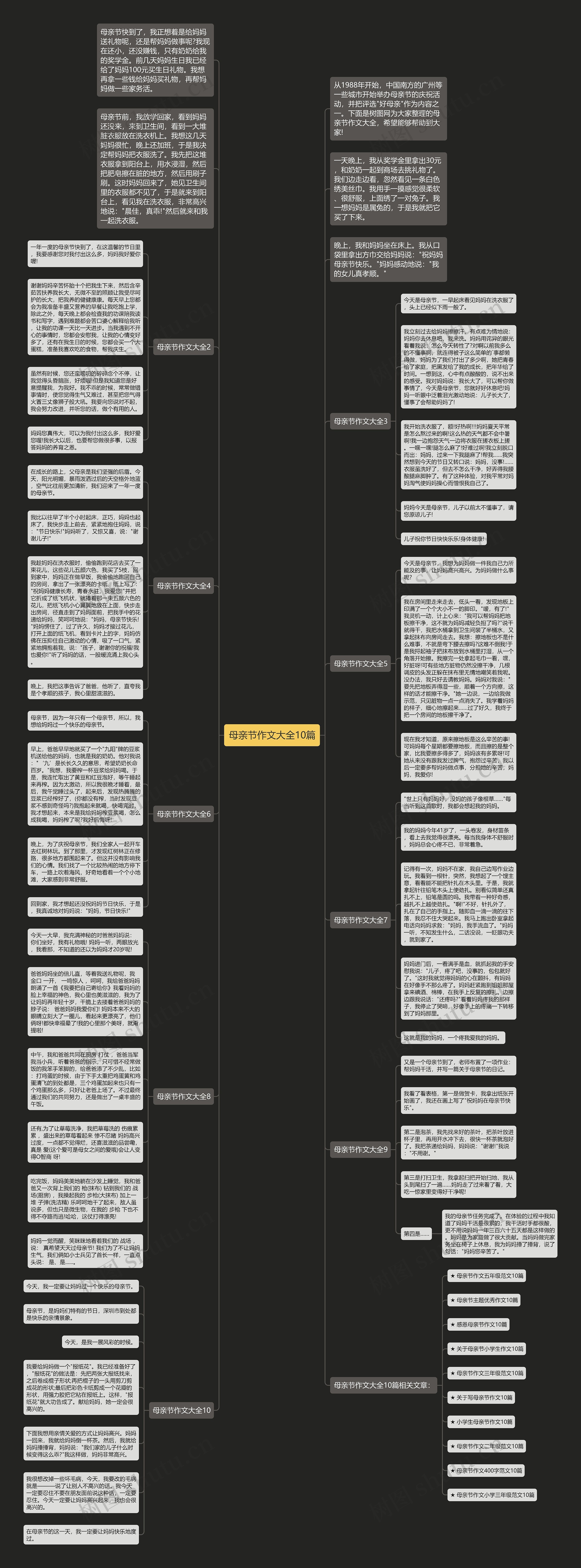母亲节作文大全10篇思维导图