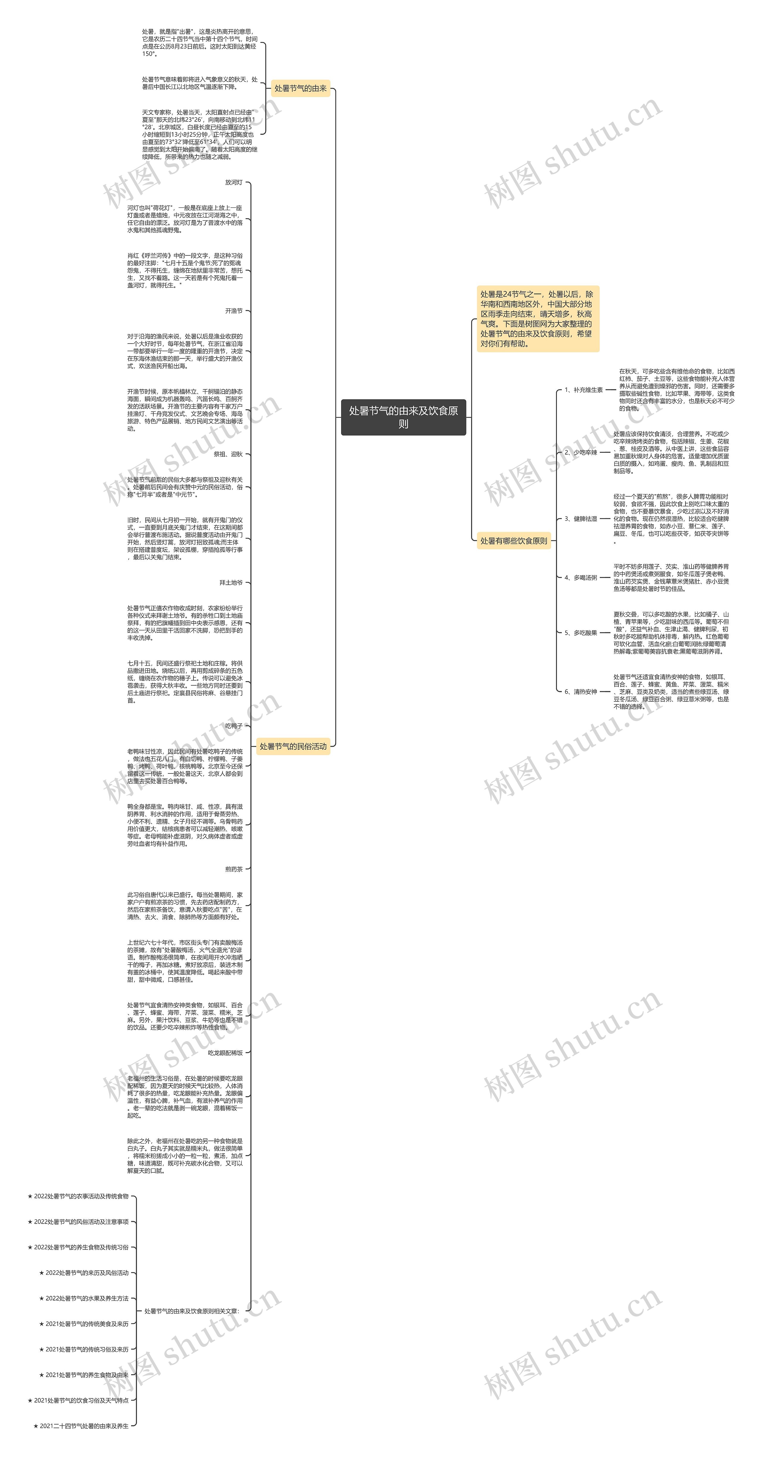 处暑节气的由来及饮食原则思维导图高清图 处暑节气的由来及饮食原则思维导图