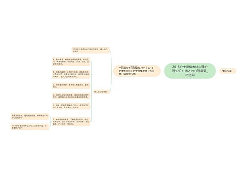 2018护士资格考试心理护理知识：病人的心理需要