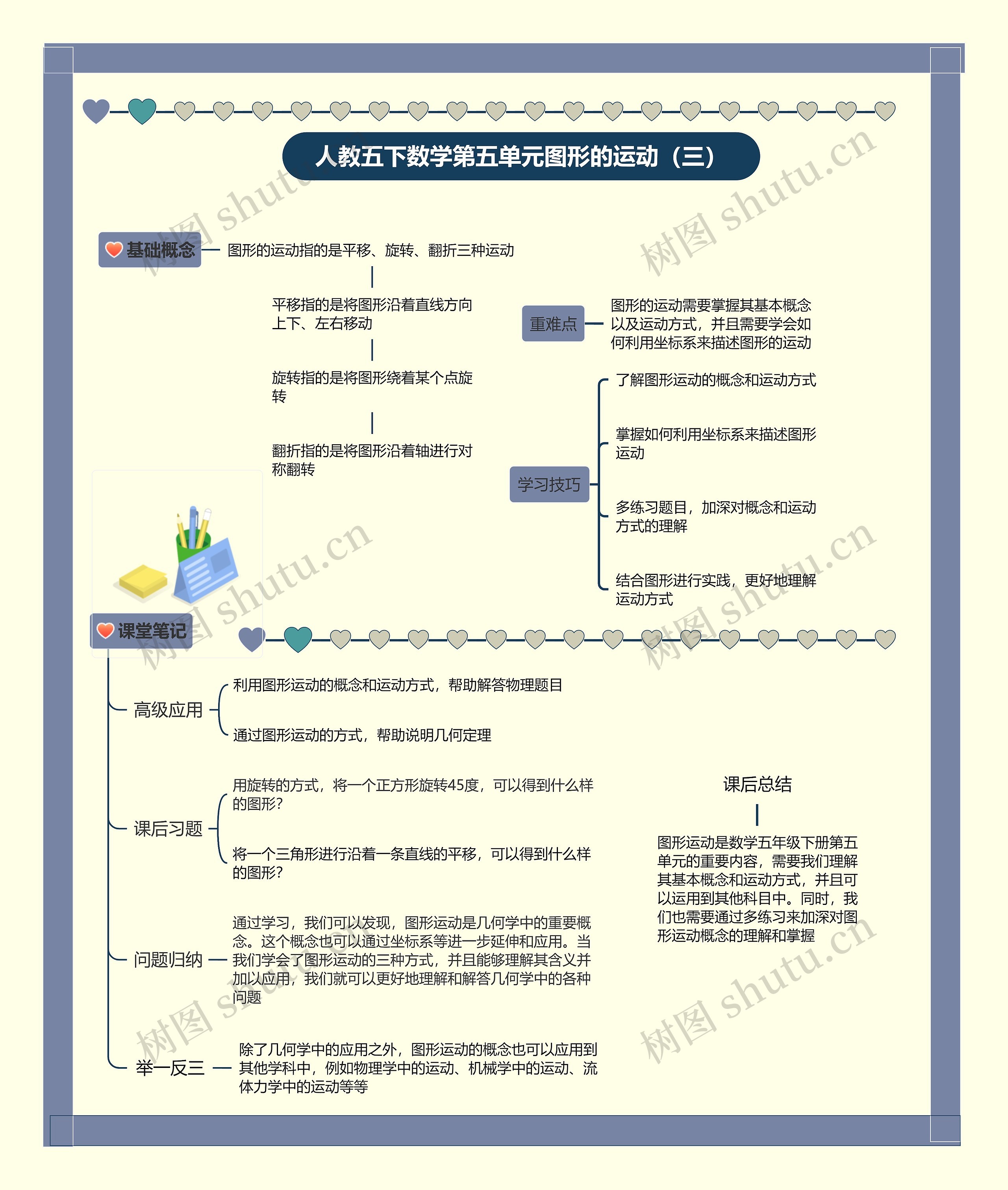 小学数学五年级下册第五单元图形的运动（三）