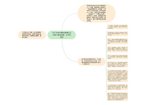 2021年考研管综逻辑论证文复习备考指南：如何列提纲