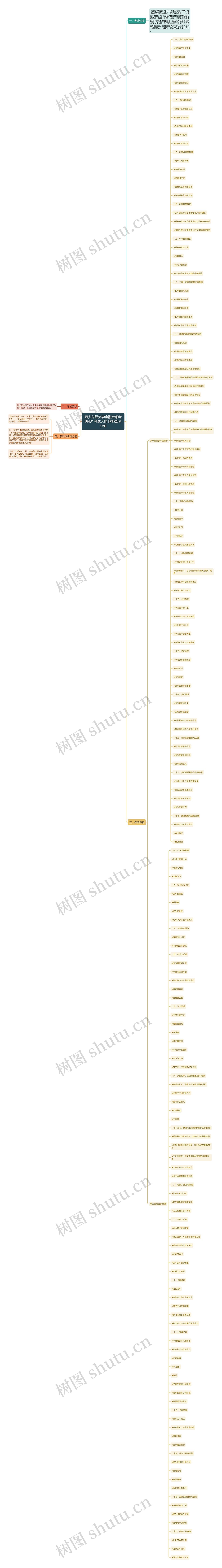 西安财经大学金融专硕考研431考试大纲 附各部分分值