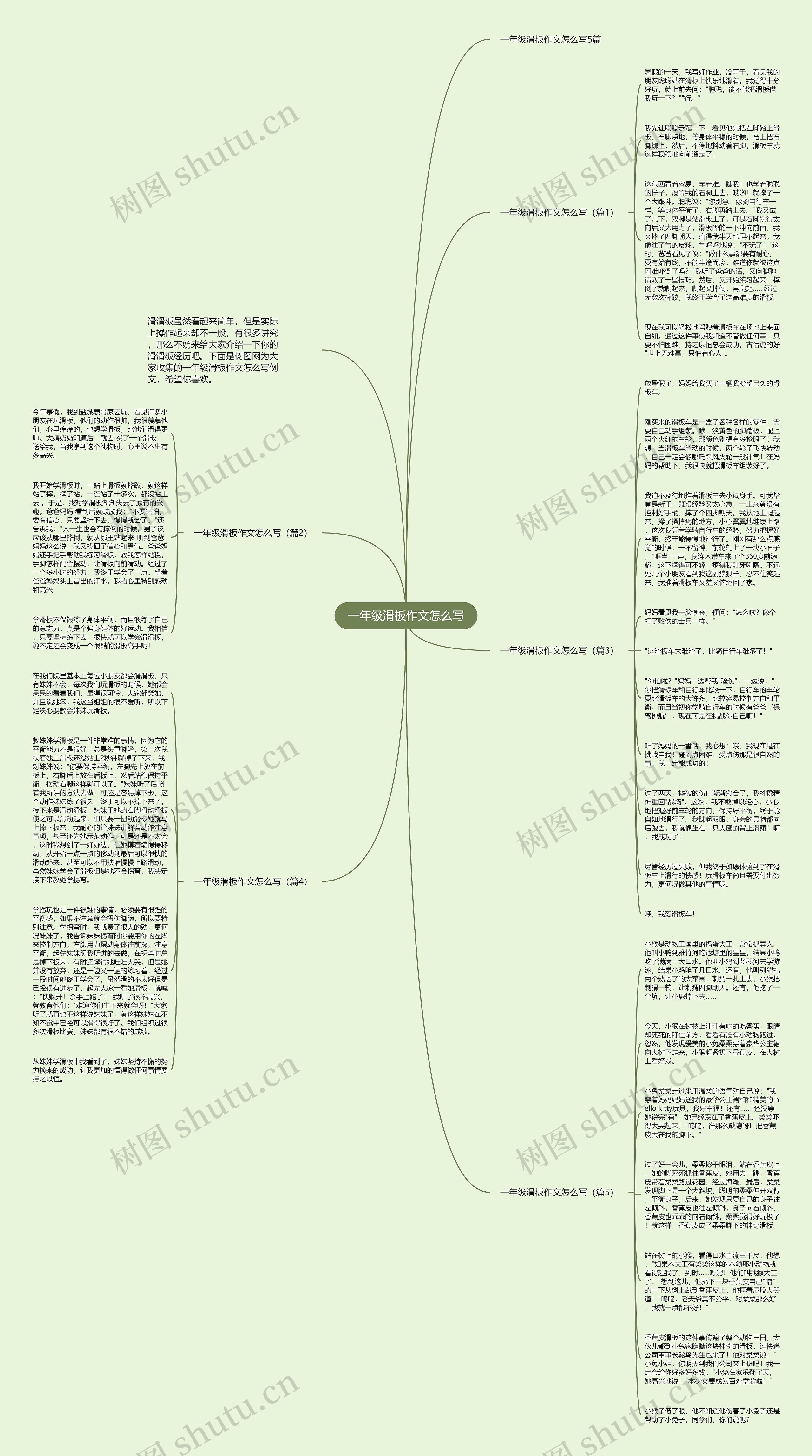 一年级滑板作文怎么写思维导图