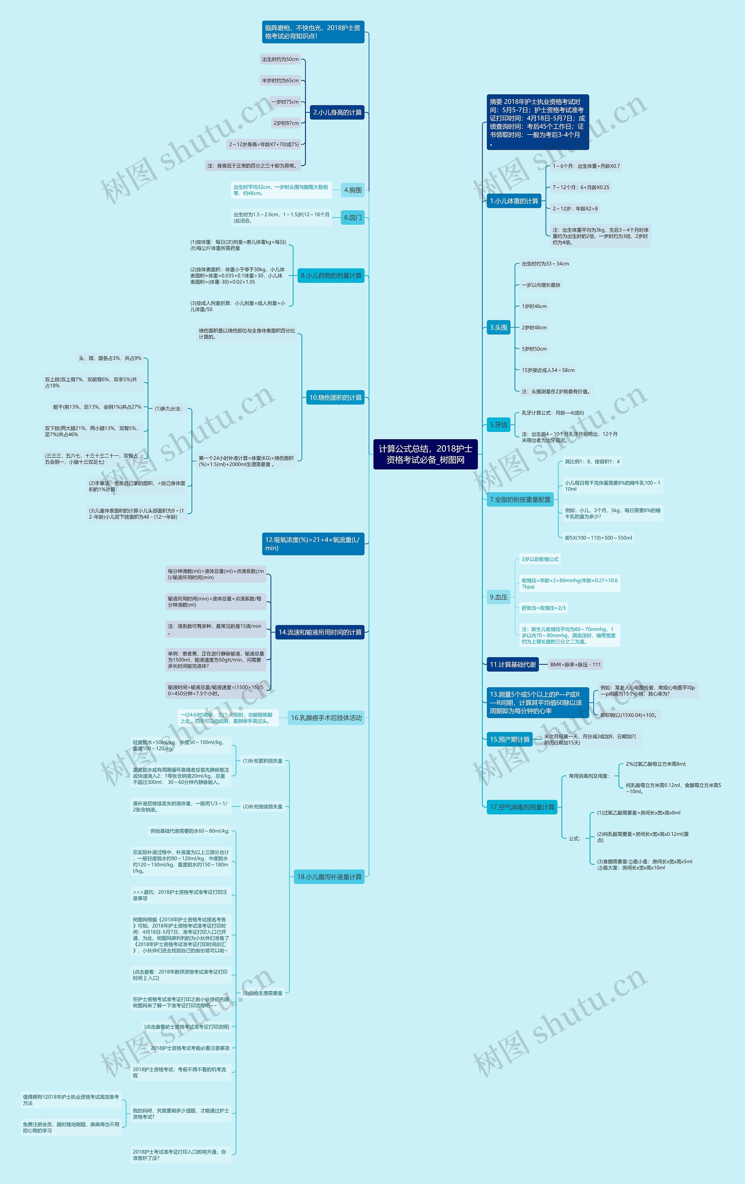 计算公式总结，2018护士资格考试必备思维导图