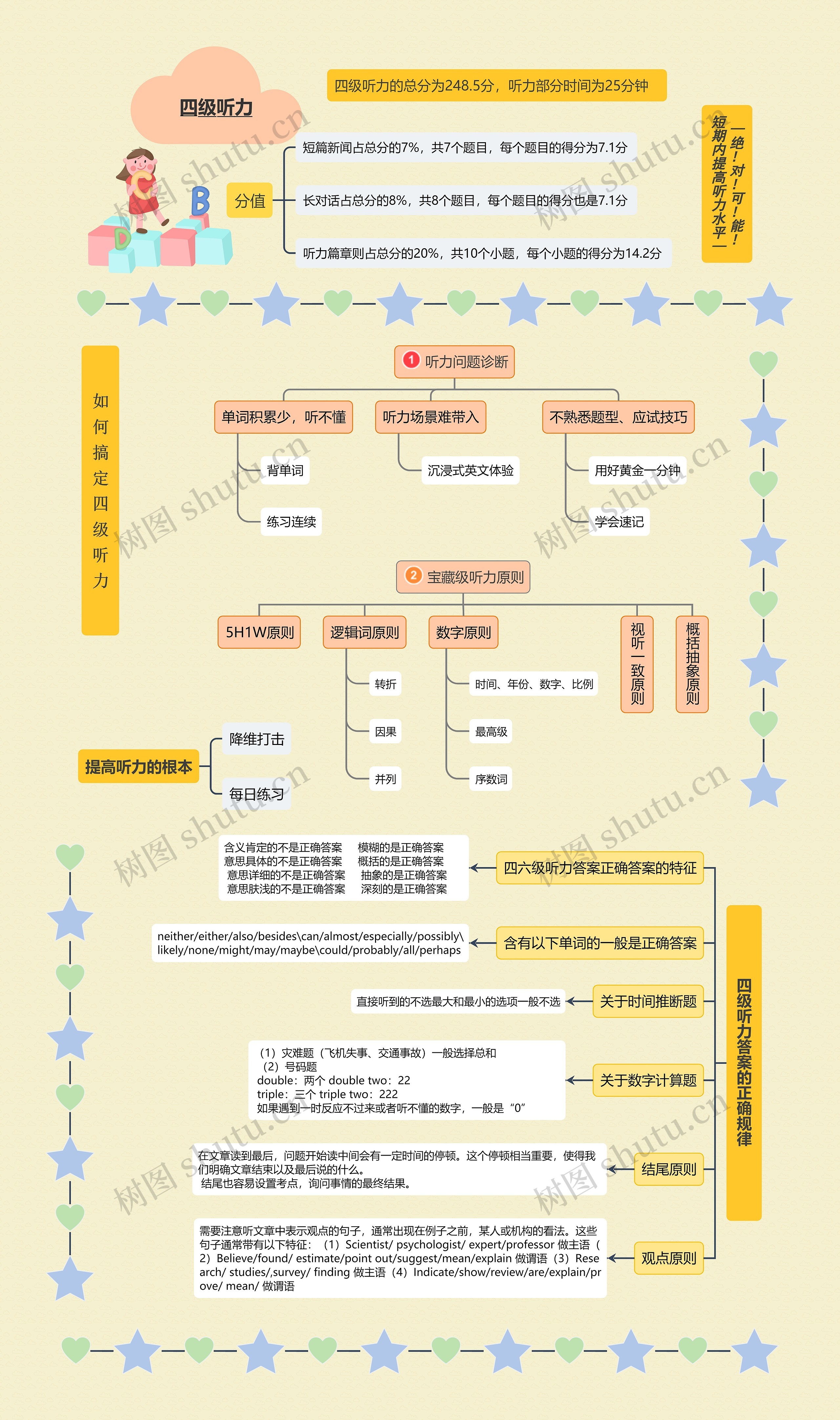 四级听力