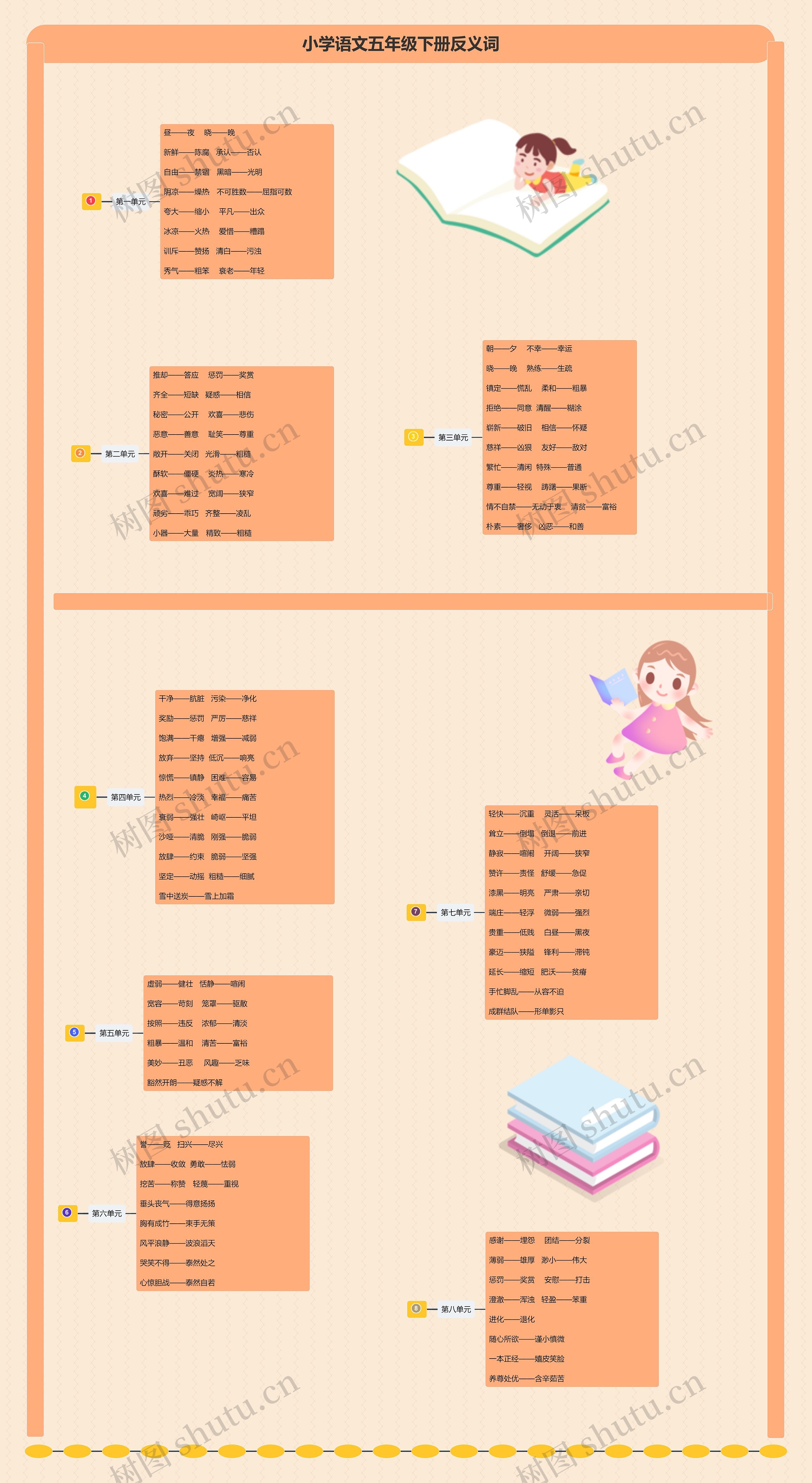 小学语文五年级下册反义词