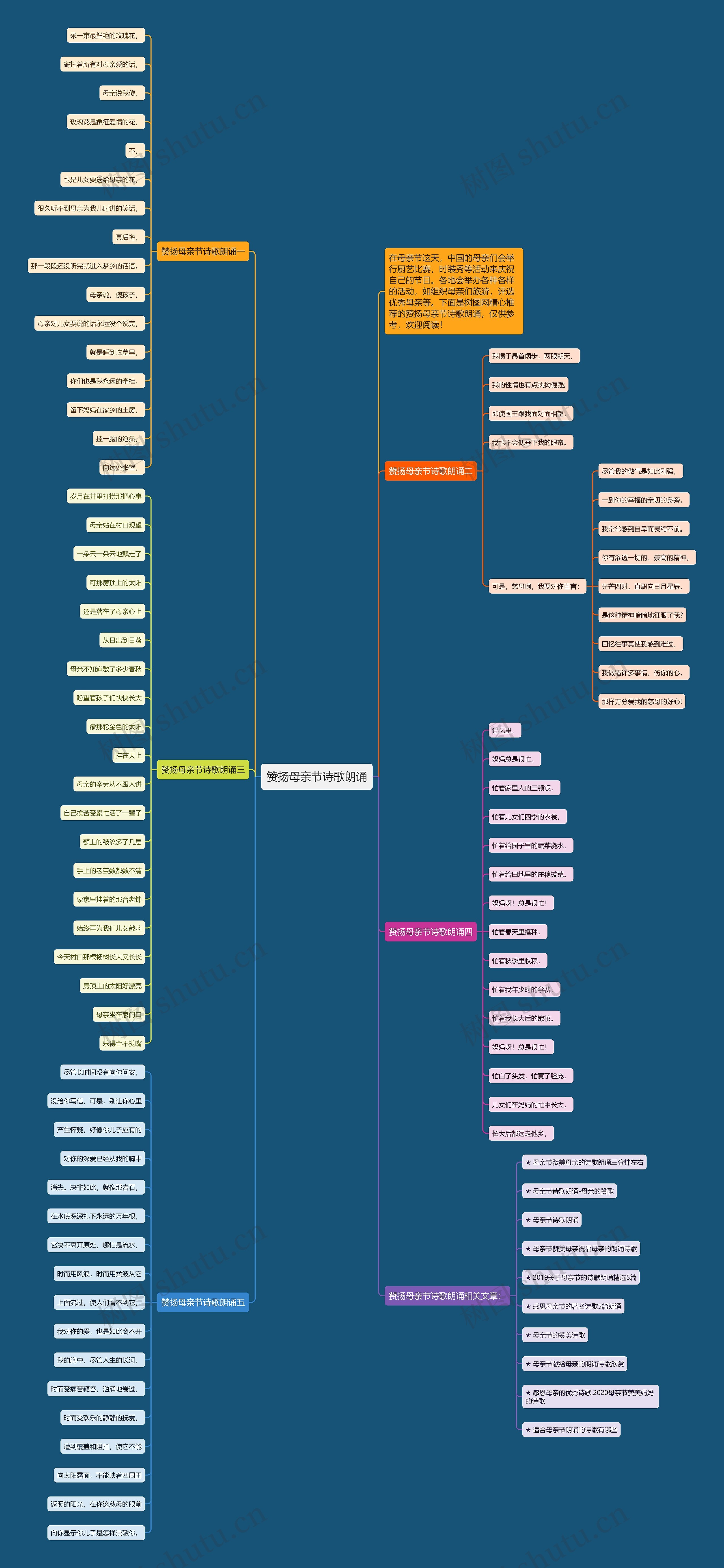 赞扬母亲节诗歌朗诵思维导图
