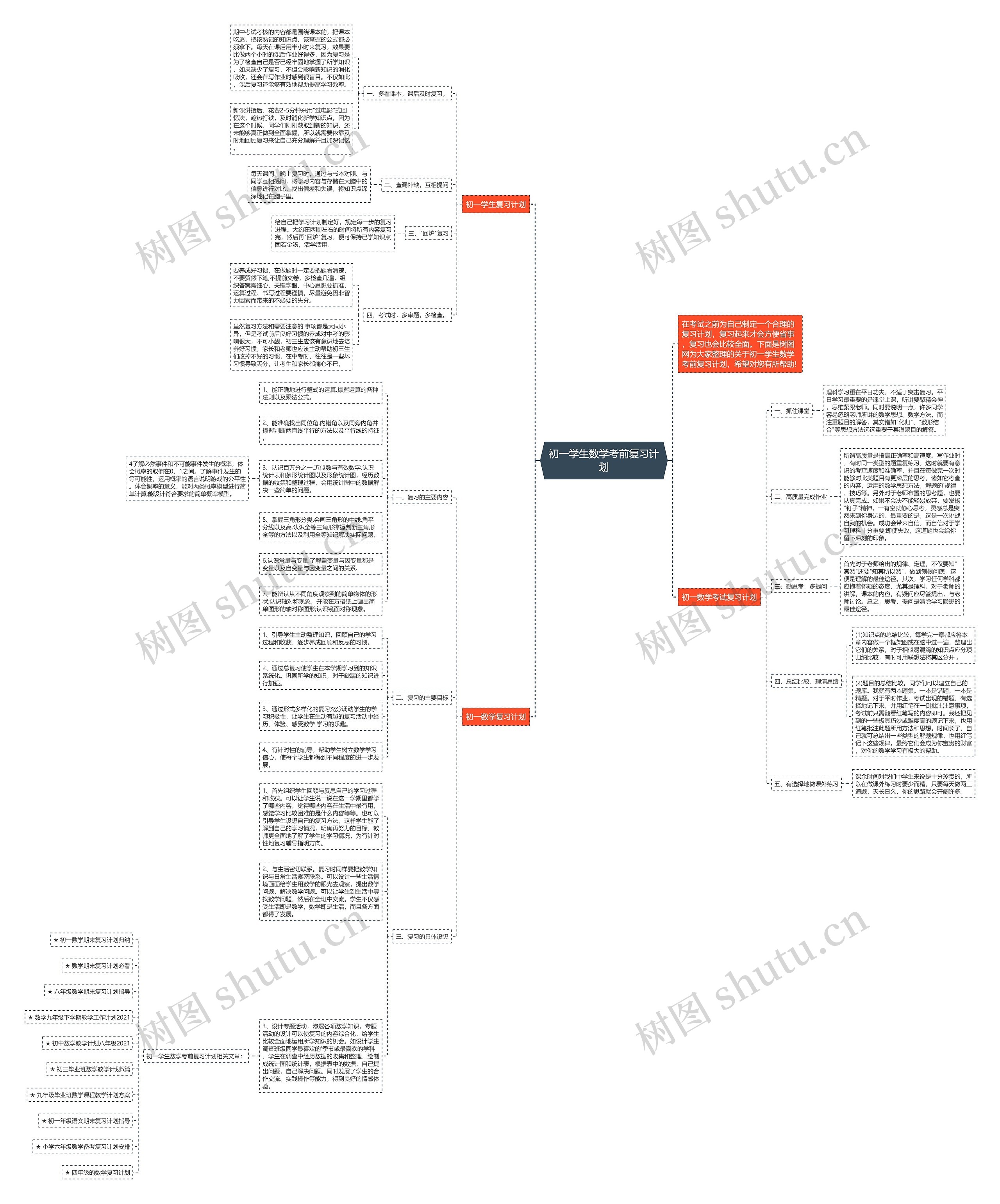 初一学生数学考前复习计划