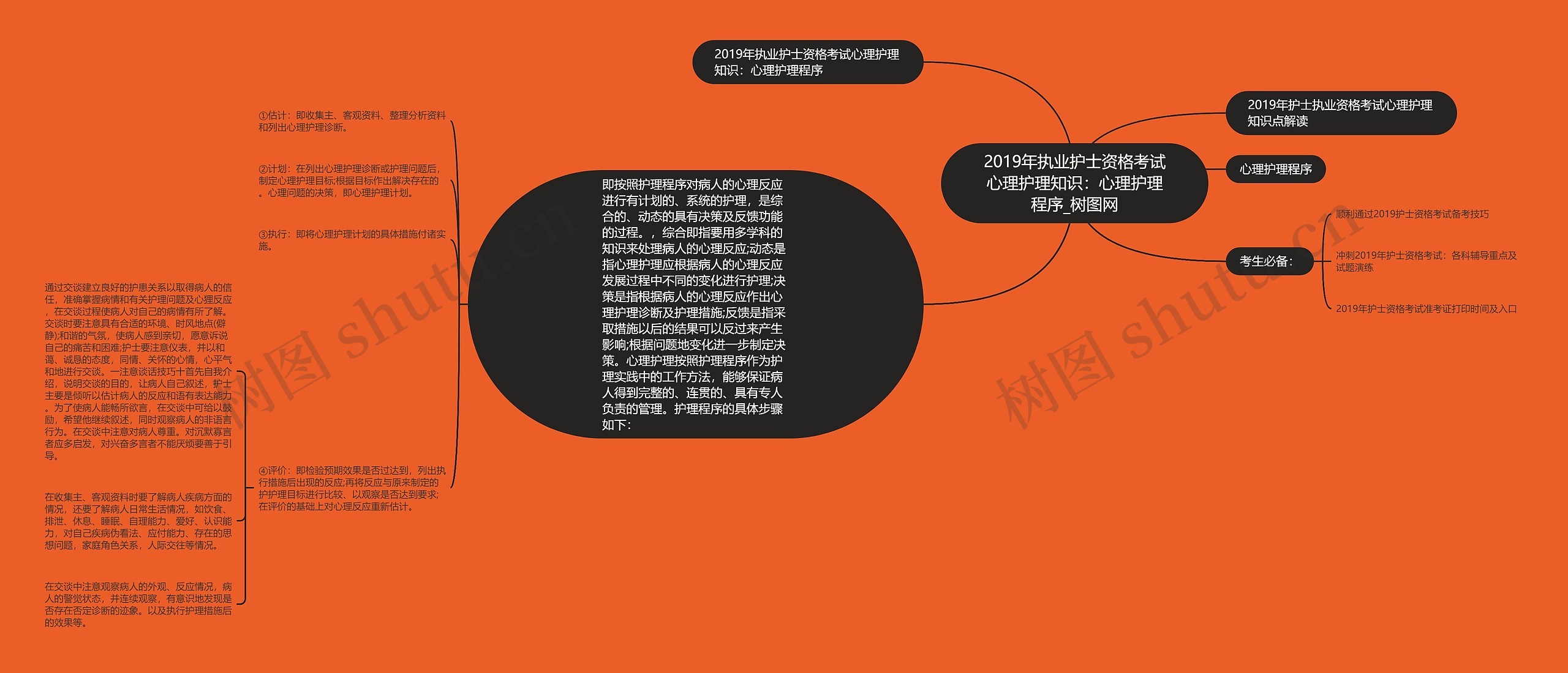 2019年执业护士资格考试心理护理知识：心理护理程序