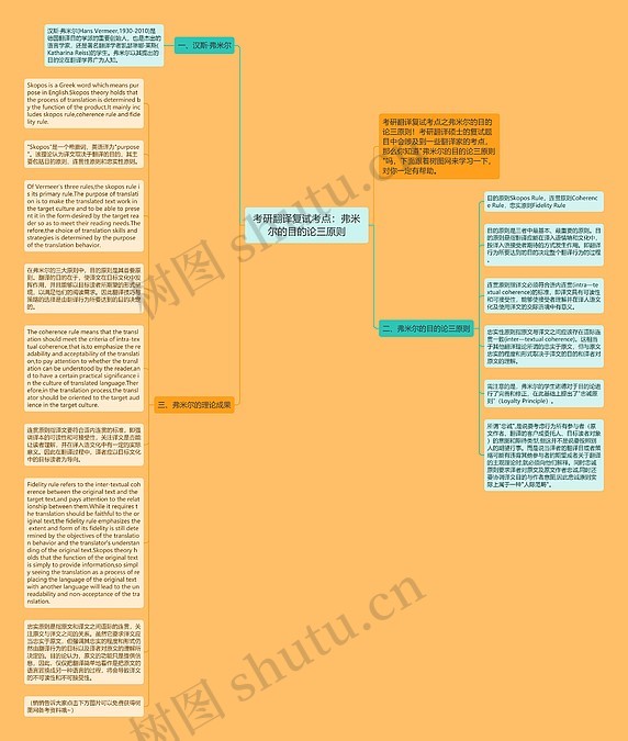 考研翻译复试考点：弗米尔的目的论三原则思维导图_编号c1387388-TreeMind树图