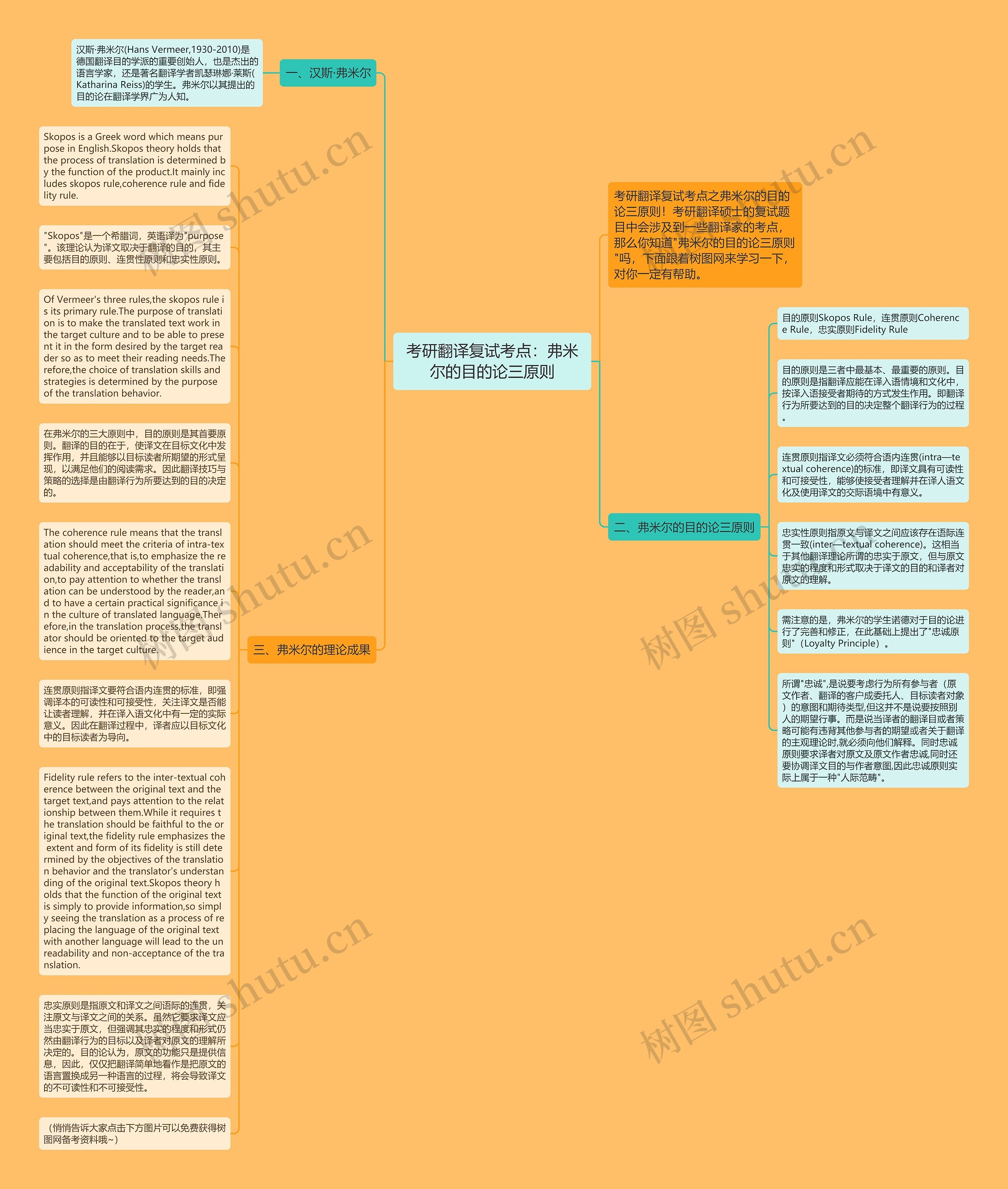 考研翻译复试考点：弗米尔的目的论三原则思维导图