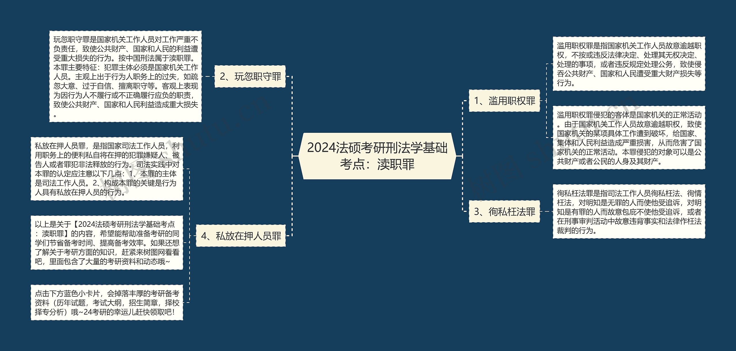 2024法硕考研刑法学基础考点：渎职罪