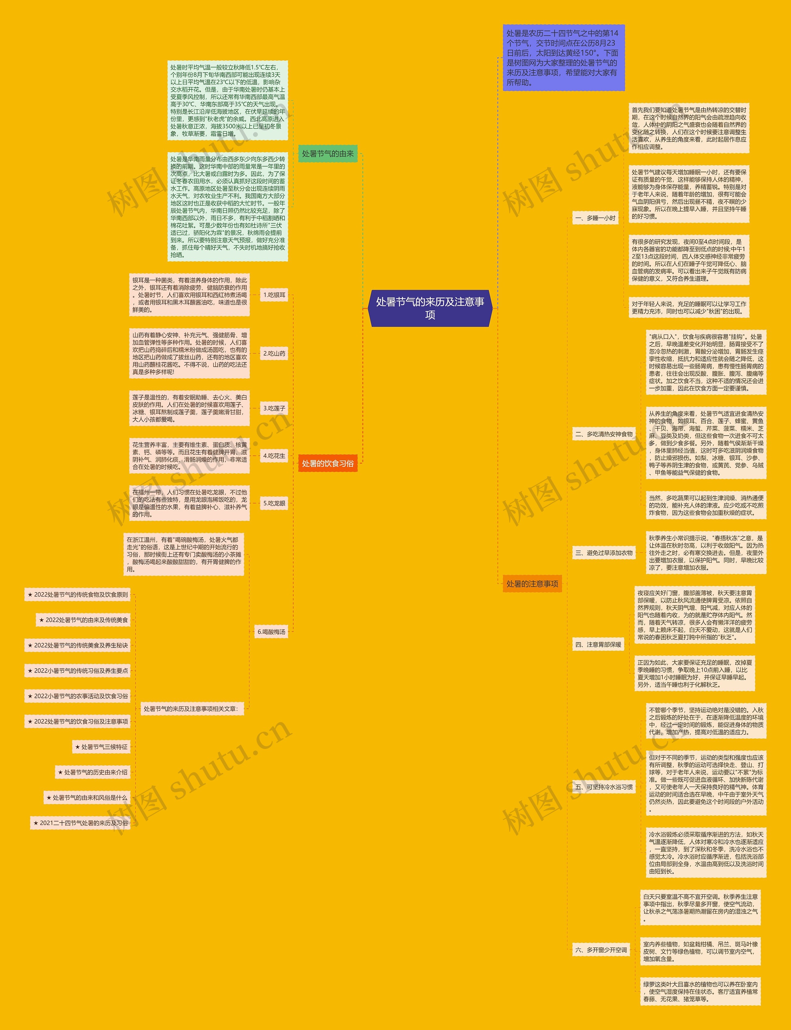处暑节气的来历及注意事项思维导图