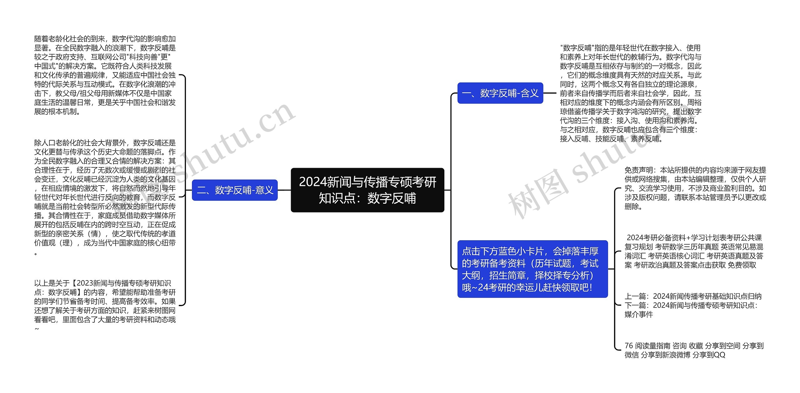 2024新闻与传播专硕考研知识点：数字反哺思维导图