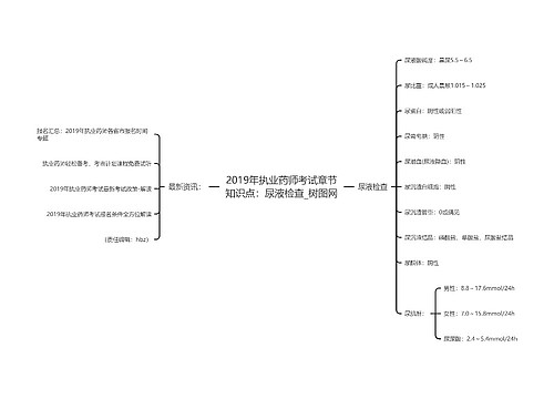 2019年执业药师考试章节知识点：尿液检查