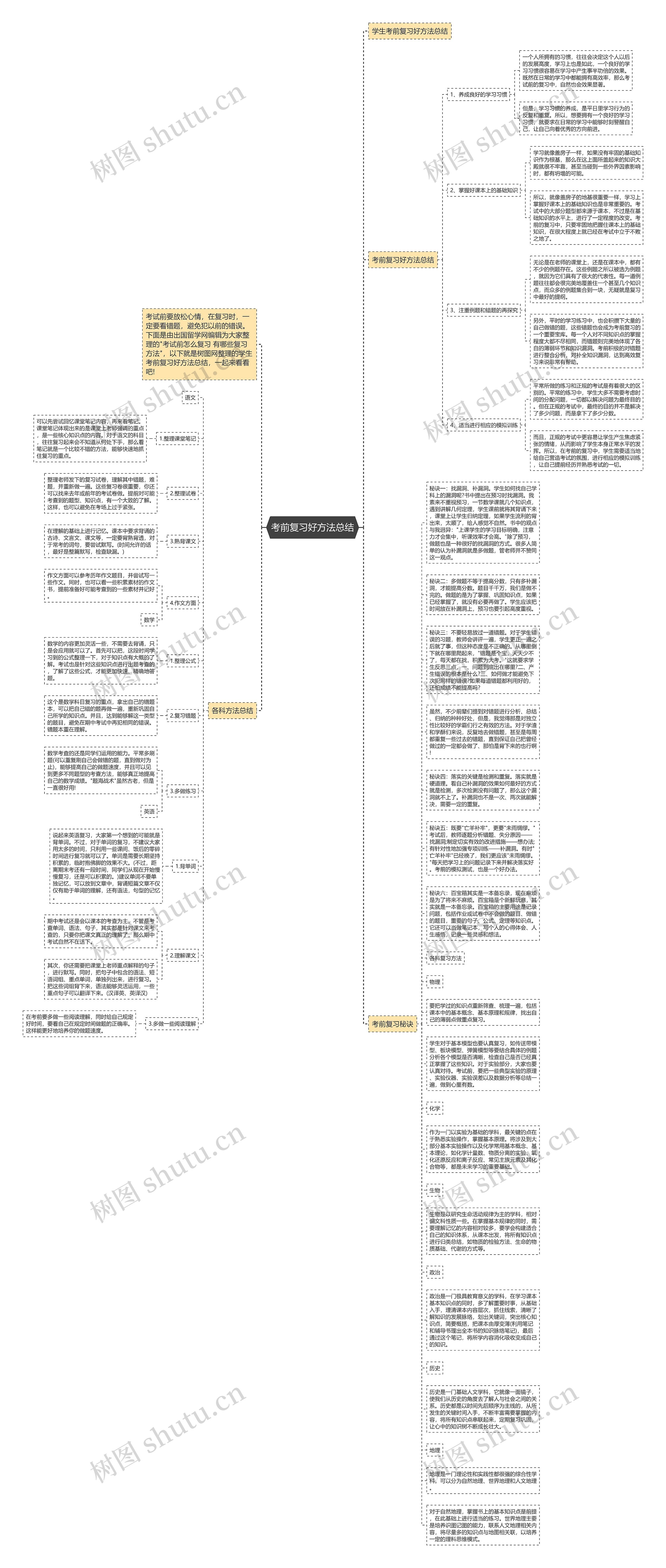 考前复习好方法总结思维导图