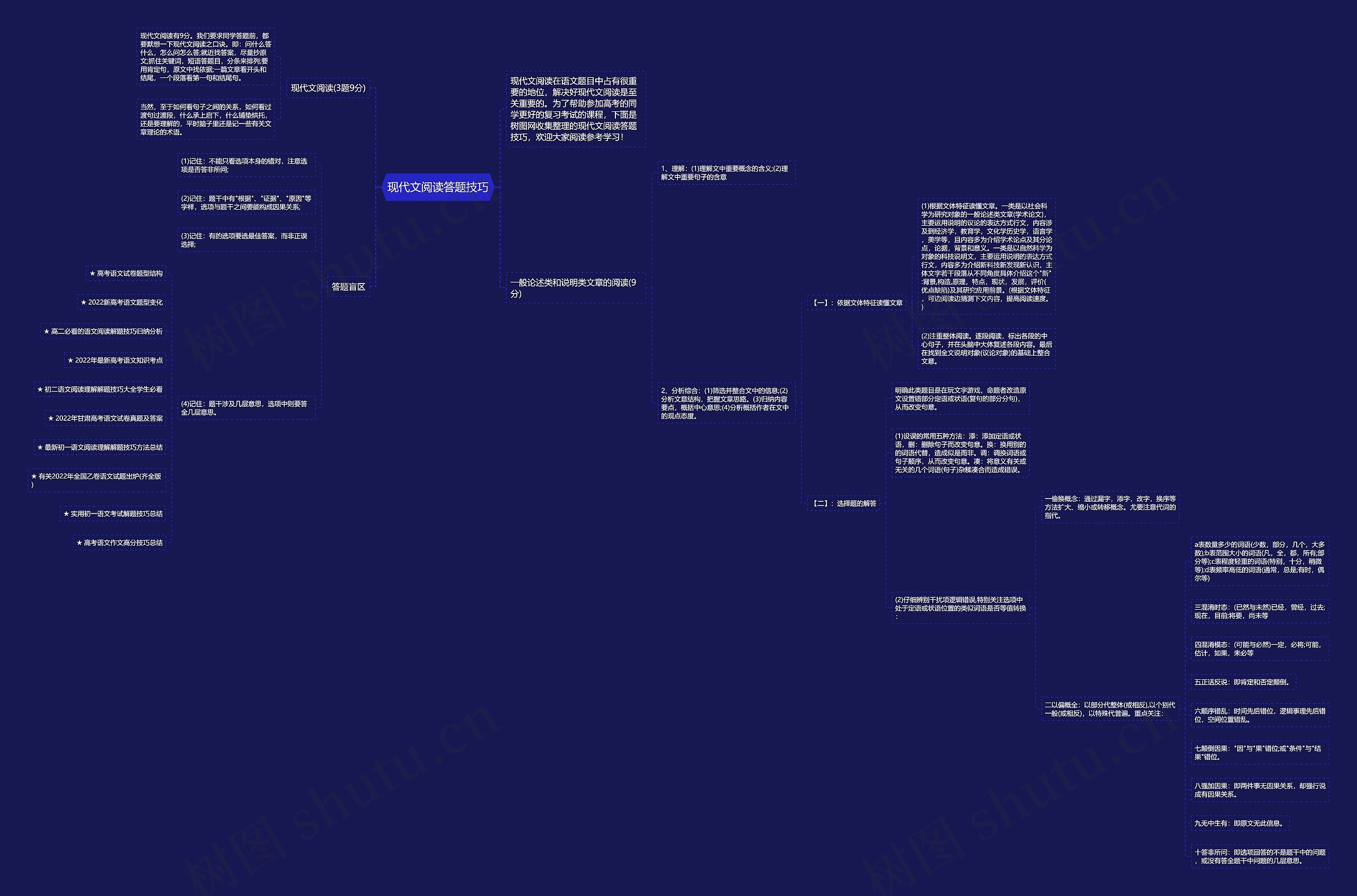 现代文阅读答题技巧思维导图