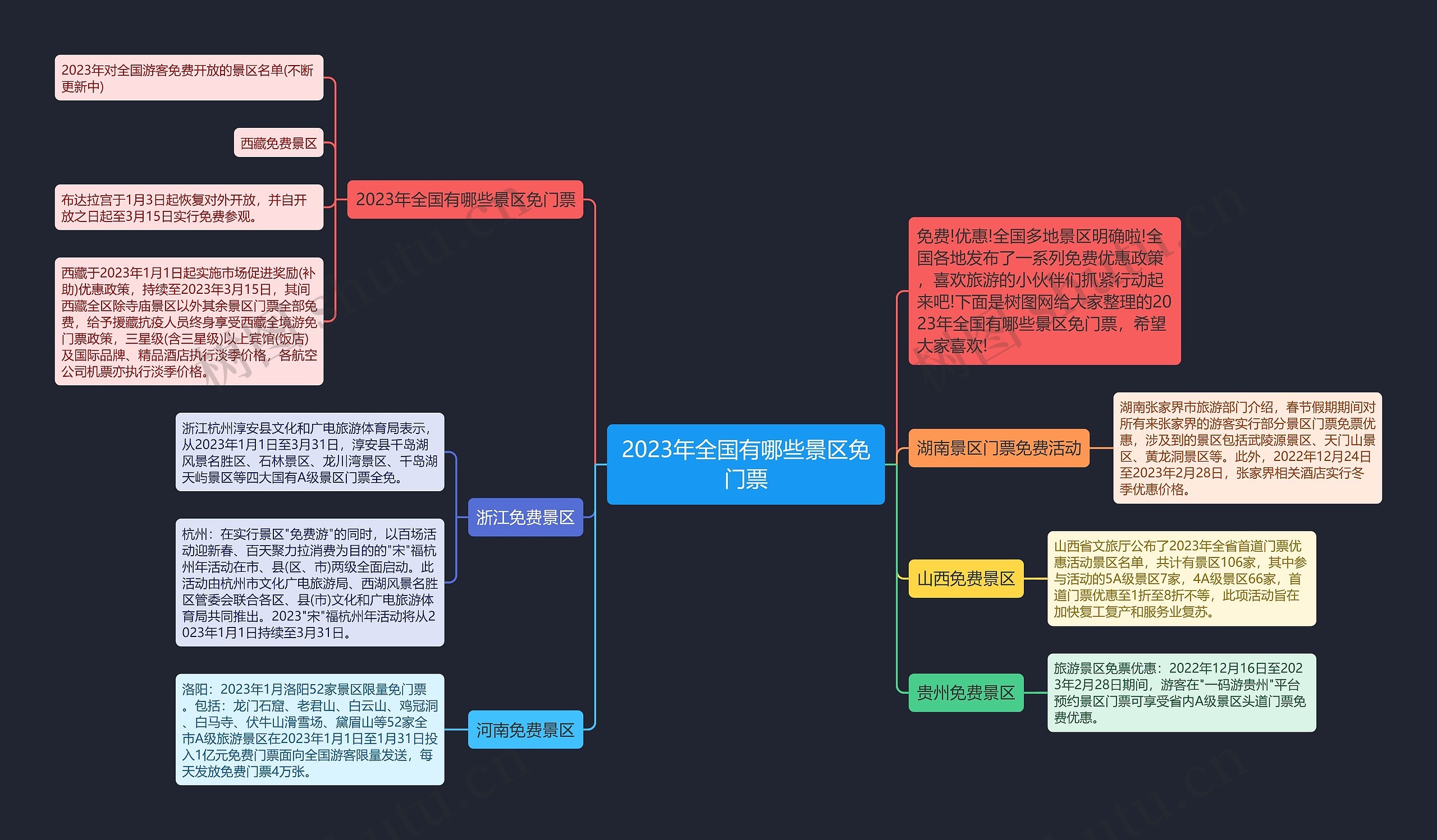 2023年全国有哪些景区免门票思维导图